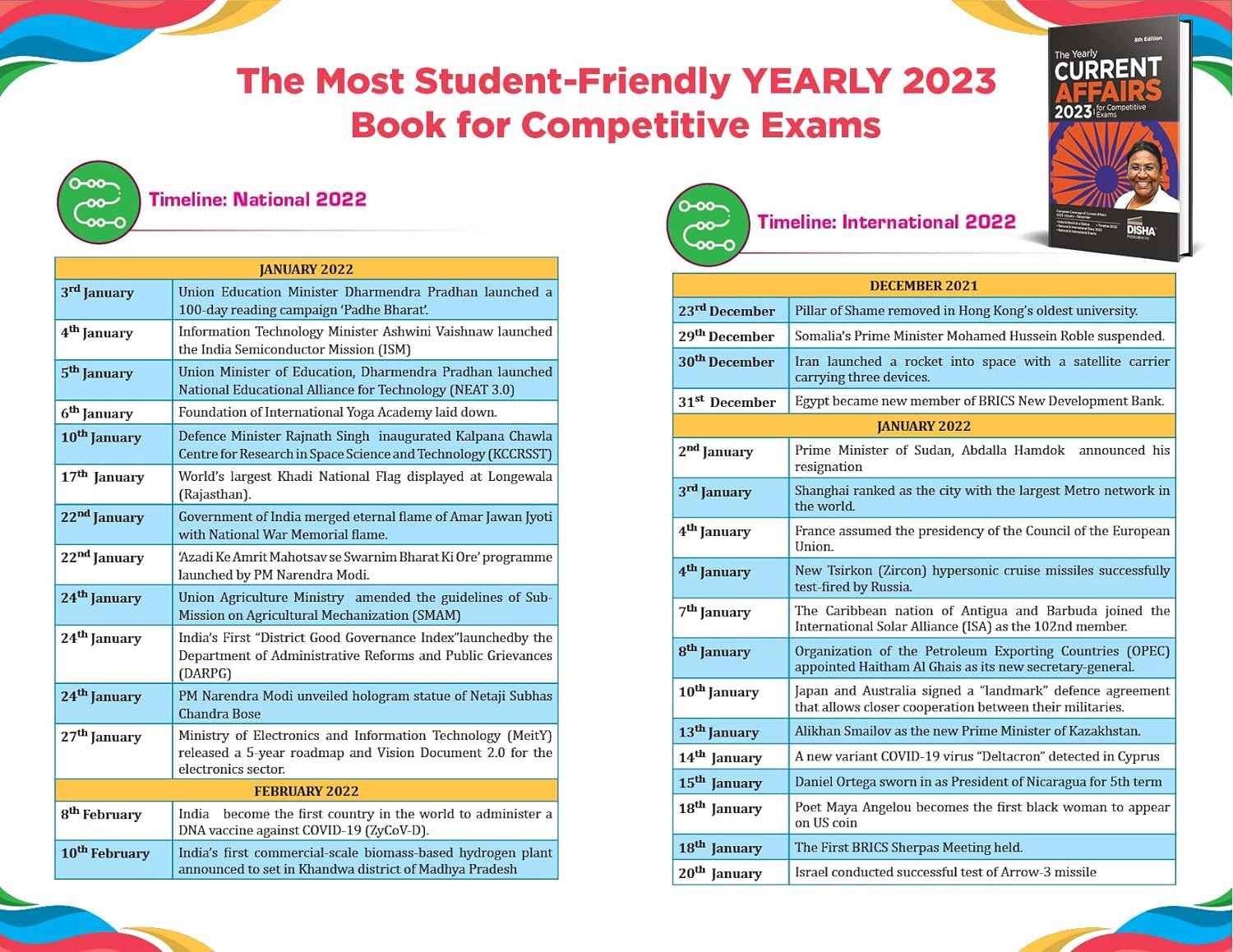 4 color Combo (set of 2 Books) - General Knowledge Encyclopaedia with Yearly Current Affairs 2023 for Competitive Exams | Latest Events, Issues, Ideas & People | UPSC, State PSC, CUET, SSC, Bank PO/ Clerk, BBA, MBA, RRB, NDA, CDS, CAPF, CRPF - Image 9