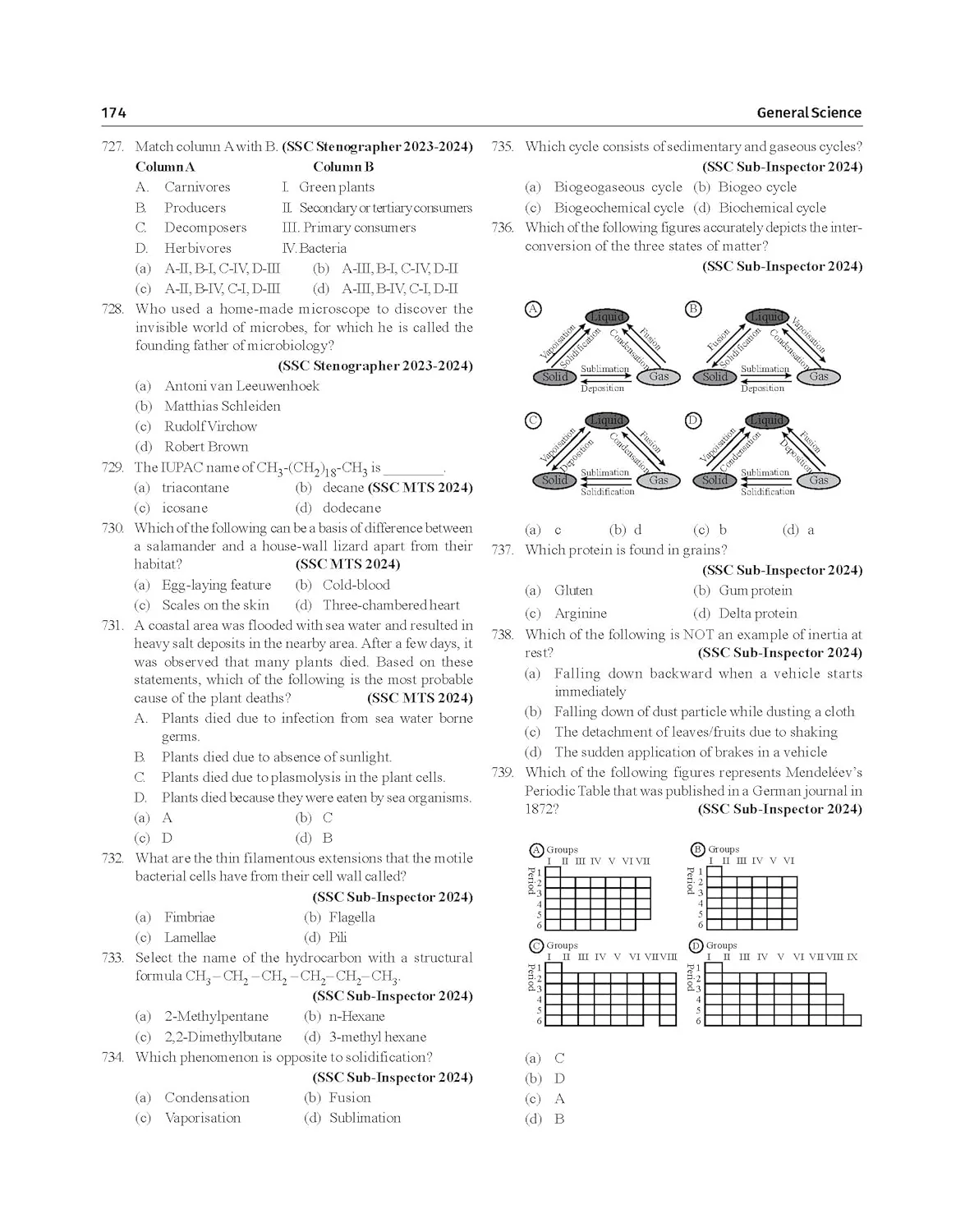 Old Edition - 80 Topic-wise 2025 - 2010 SSC General Awareness Previous Year Solved Papers - CGL (Tier I & II), CHSL (Tier I & II), MTS, CPO & Stenographer 7th Edition | 3300+ General Knowledge PYQs - Image 6