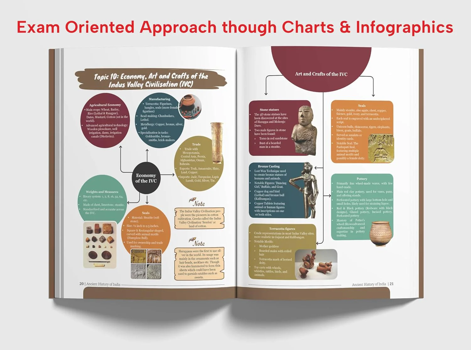 Ancient History of India Simplified by Avadh Ojha for UPSC & State PSC Civil Services Exams | 4 color Book Powered with Infographics, Mindmaps, Pictures & Tables - Image 3