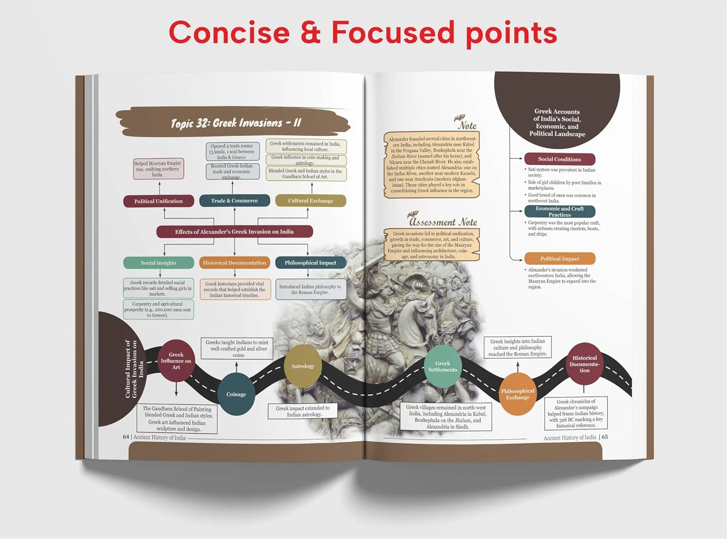 Ancient History of India Simplified by Avadh Ojha for UPSC & State PSC Civil Services Exams | 4 color Book Powered with Infographics, Mindmaps, Pictures & Tables - Image 7
