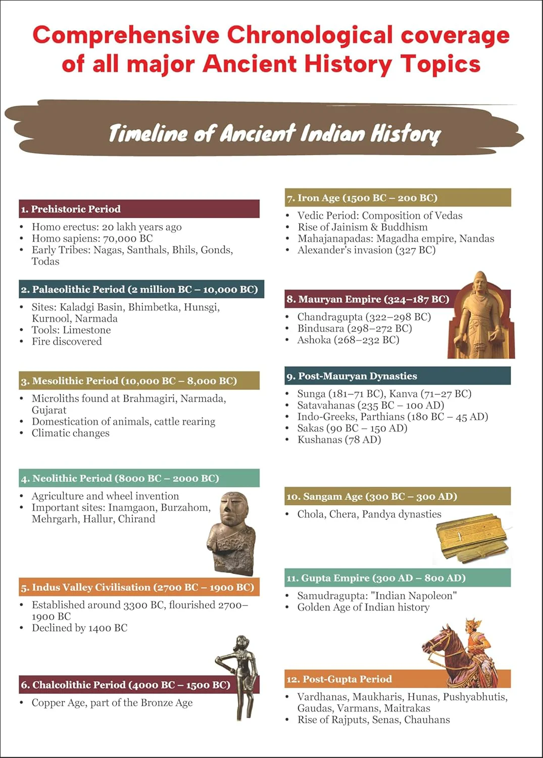 Ancient History of India Simplified by Avadh Ojha for UPSC & State PSC Civil Services Exams | 4 color Book Powered with Infographics, Mindmaps, Pictures & Tables - Image 8