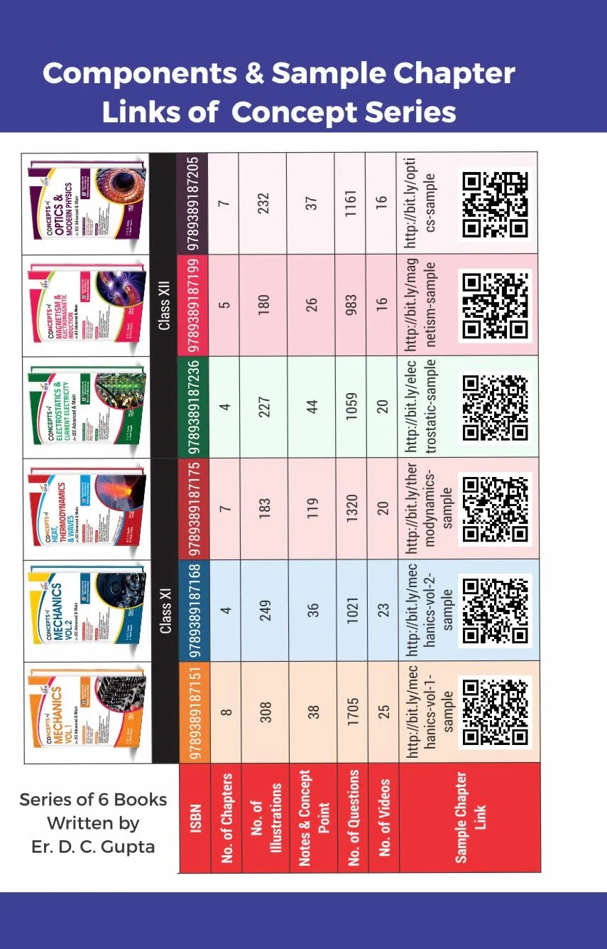 Authentic SHORTCUTS, TIPS & TRICKS in PHYSICS for JEE Main, Advanced & KVPY - Reprint 2022 - Image 5