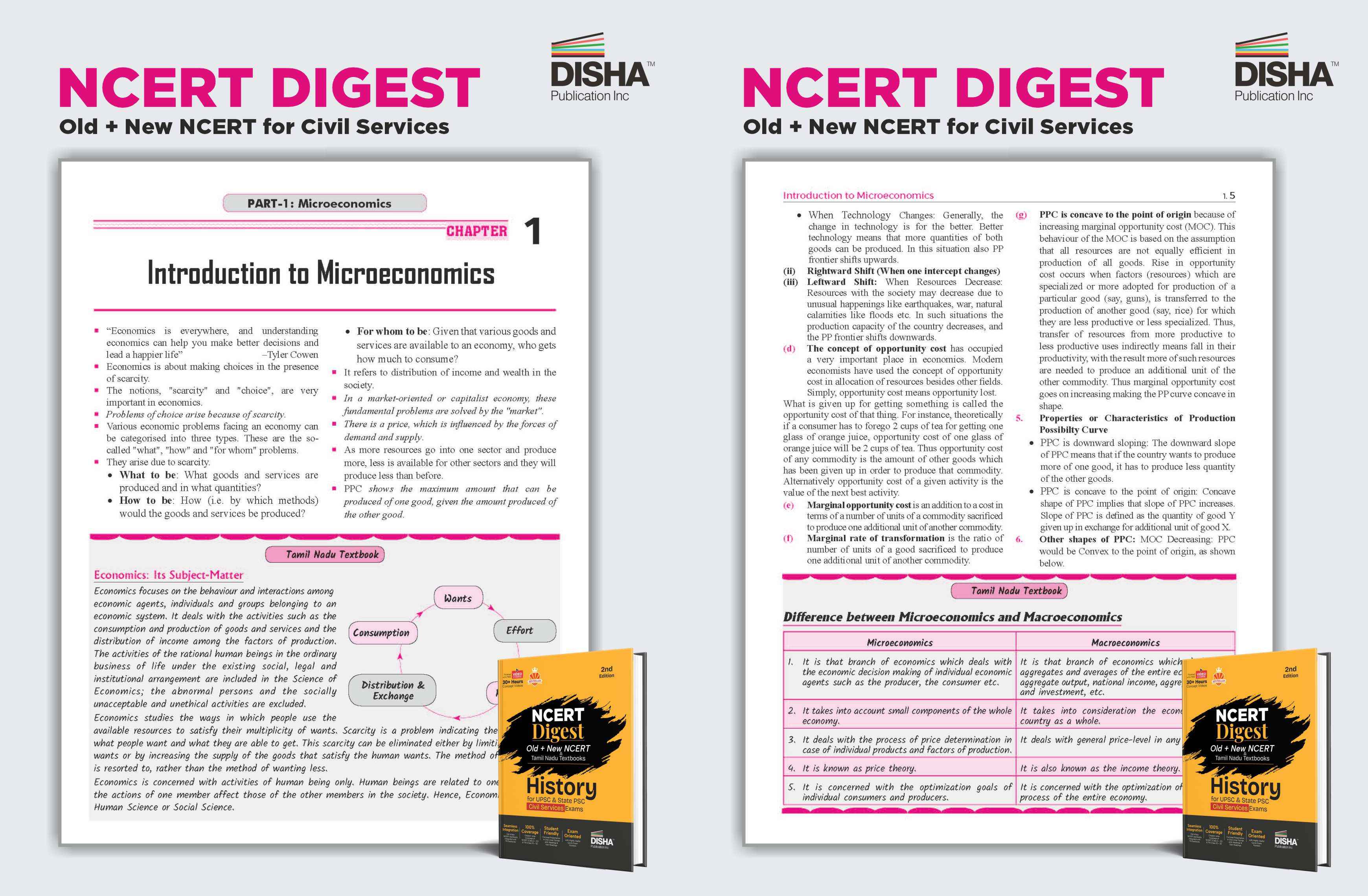 Combo (set of 10 Books) NCERT Digest Concepts in ONE LINER Format & NCERT Plus Question Bank for UPSC & State PSC Civil Services Exams | IAS Prelims & Mains | VI – XII NCERT Paperback – 5 February 2025 - Image 4