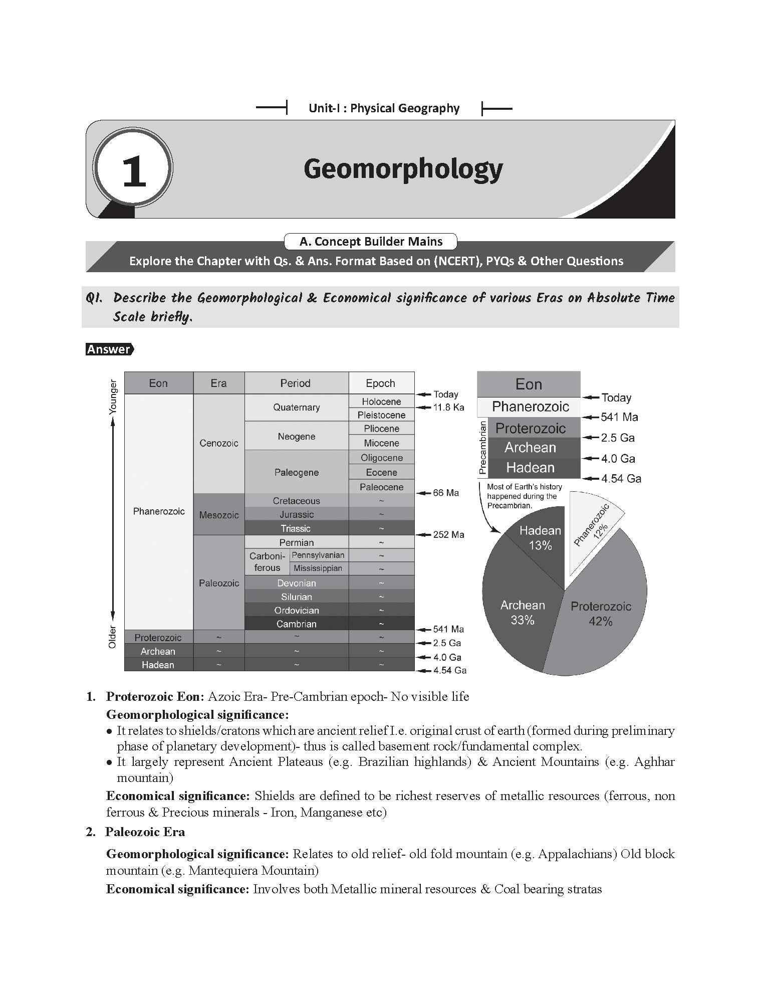Combo (set of 10 Books) NCERT Digest Concepts in ONE LINER Format & NCERT Plus Question Bank for UPSC & State PSC Civil Services Exams | IAS Prelims & Mains | VI – XII NCERT Paperback – 5 February 2025 - Image 7