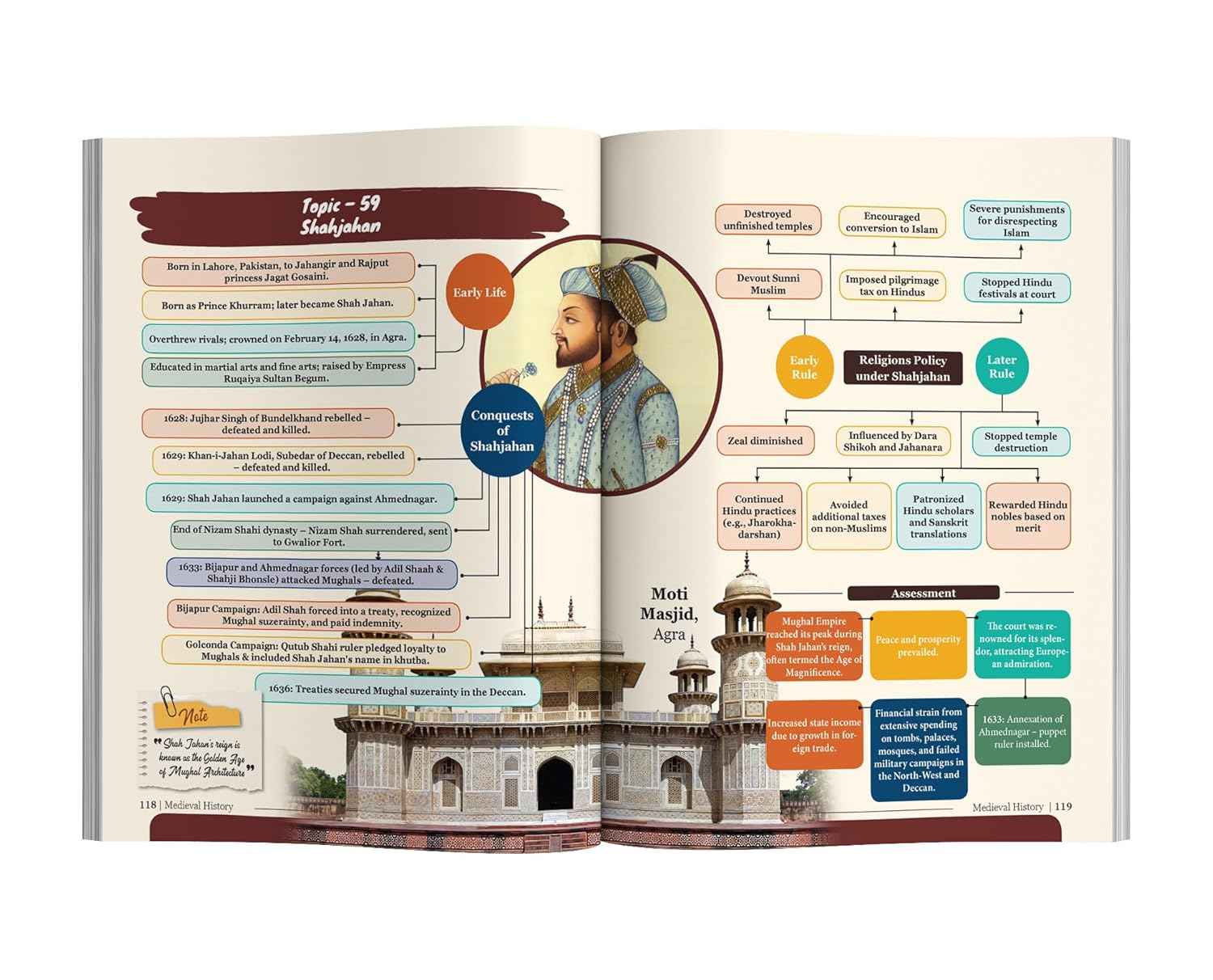 Combo (set of 2 Books) Ancient & Medieval History Simplified by Avadh Ojha for UPSC & State PSC Civil Services Prelims & Mains | Powered with Infographics, Mindmaps, Pictures & Tables - Image 4