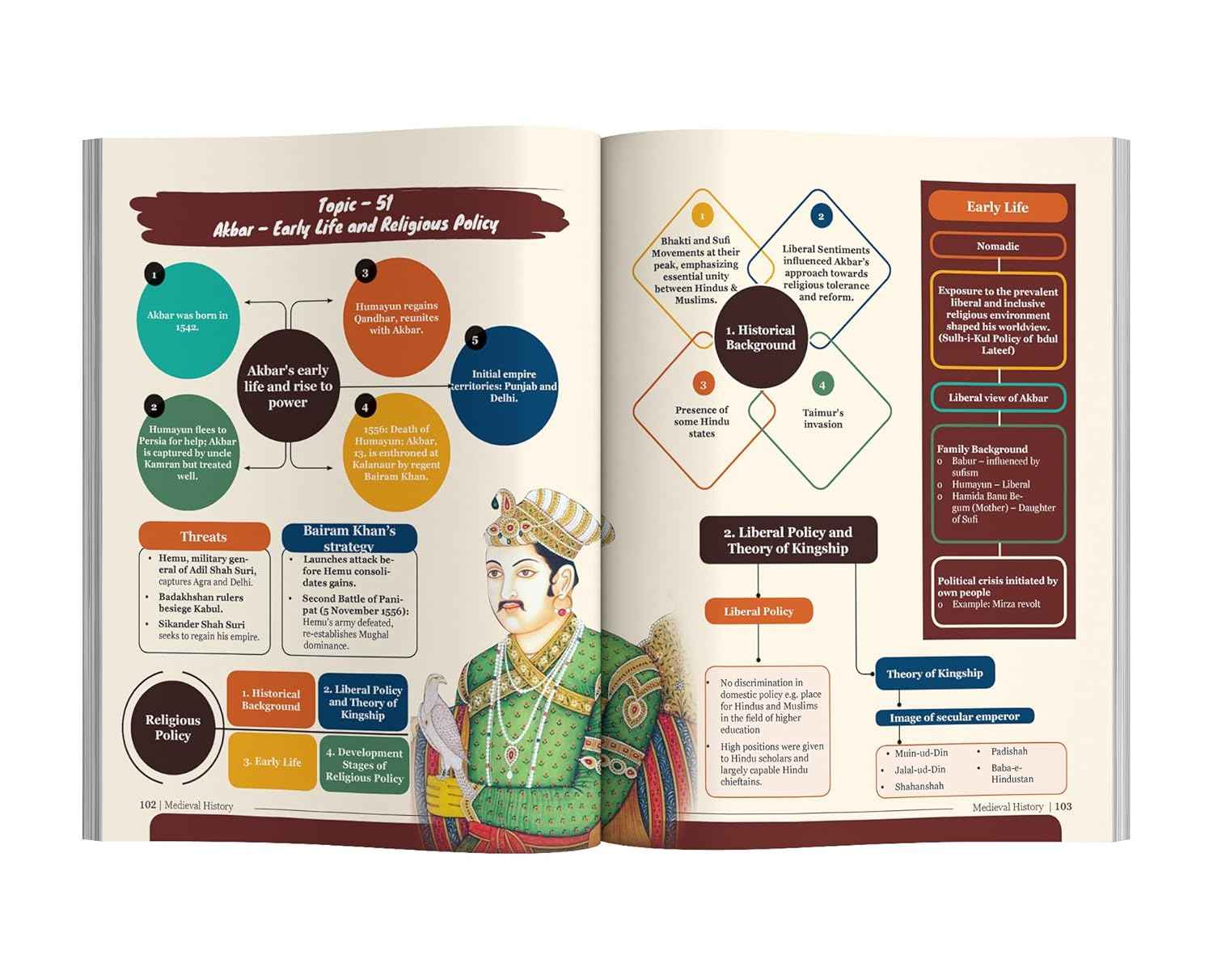 Combo (set of 2 Books) Ancient & Medieval History Simplified by Avadh Ojha for UPSC & State PSC Civil Services Prelims & Mains | Powered with Infographics, Mindmaps, Pictures & Tables - Image 5