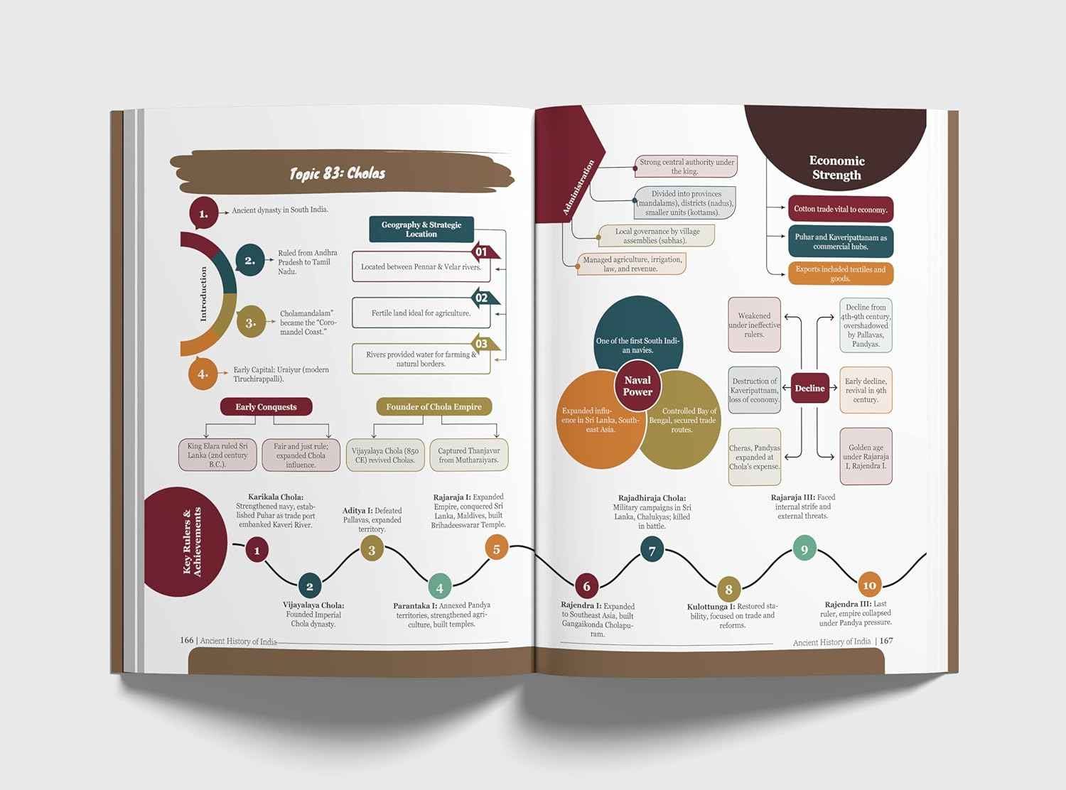 Combo (set of 2 Books) Ancient & Medieval History Simplified by Avadh Ojha for UPSC & State PSC Civil Services Prelims & Mains | Powered with Infographics, Mindmaps, Pictures & Tables - Image 7