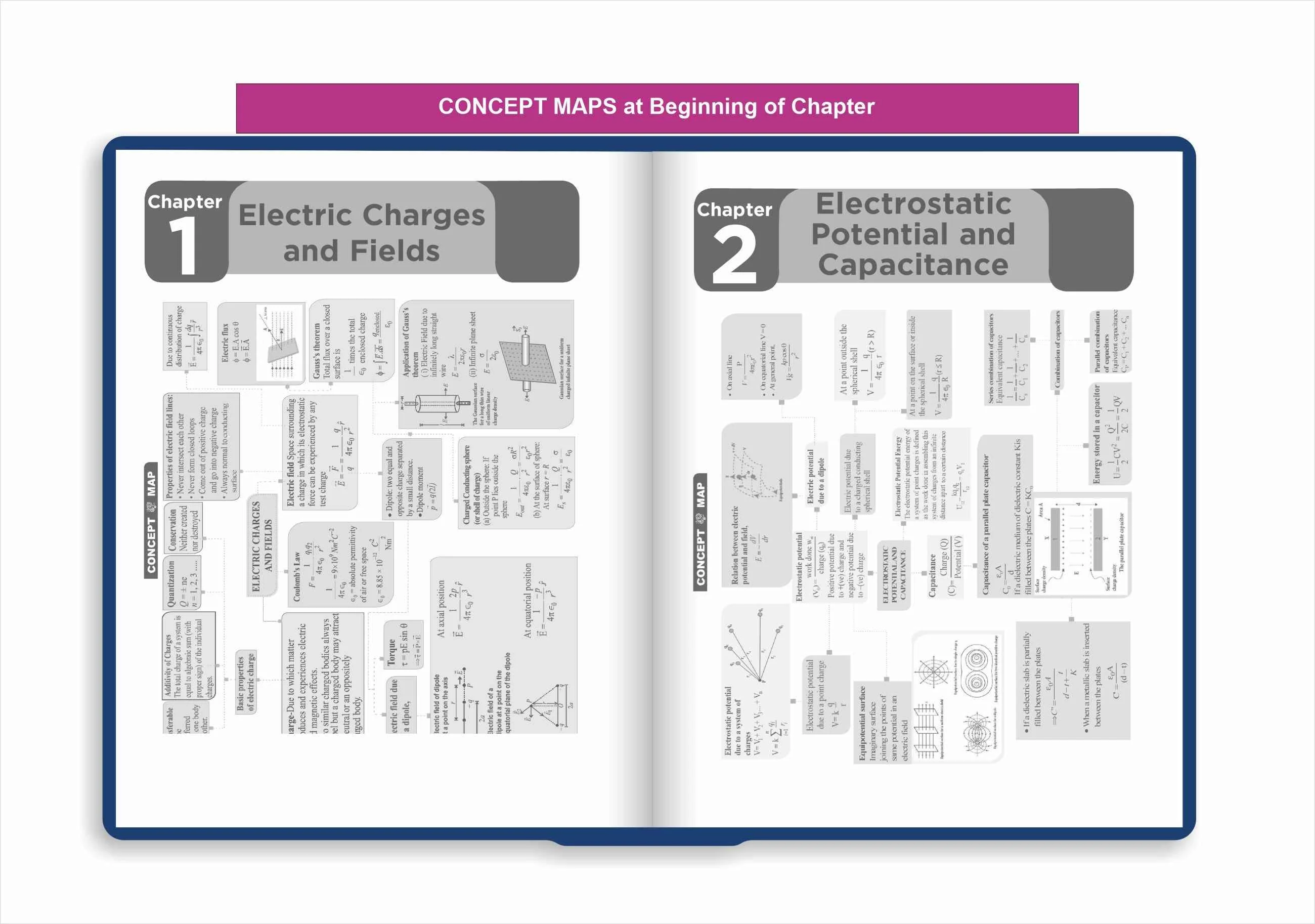 Disha Combo (set of 3 Books) WINR Series CBSE Class 12 Physics, Chemistry & Mathematics Chapter-wise Objective & Subjective Question Bank | New Syllabus | For 2026 Exam | Fully Solved | Competency (CFPQ) Questions - Image 6