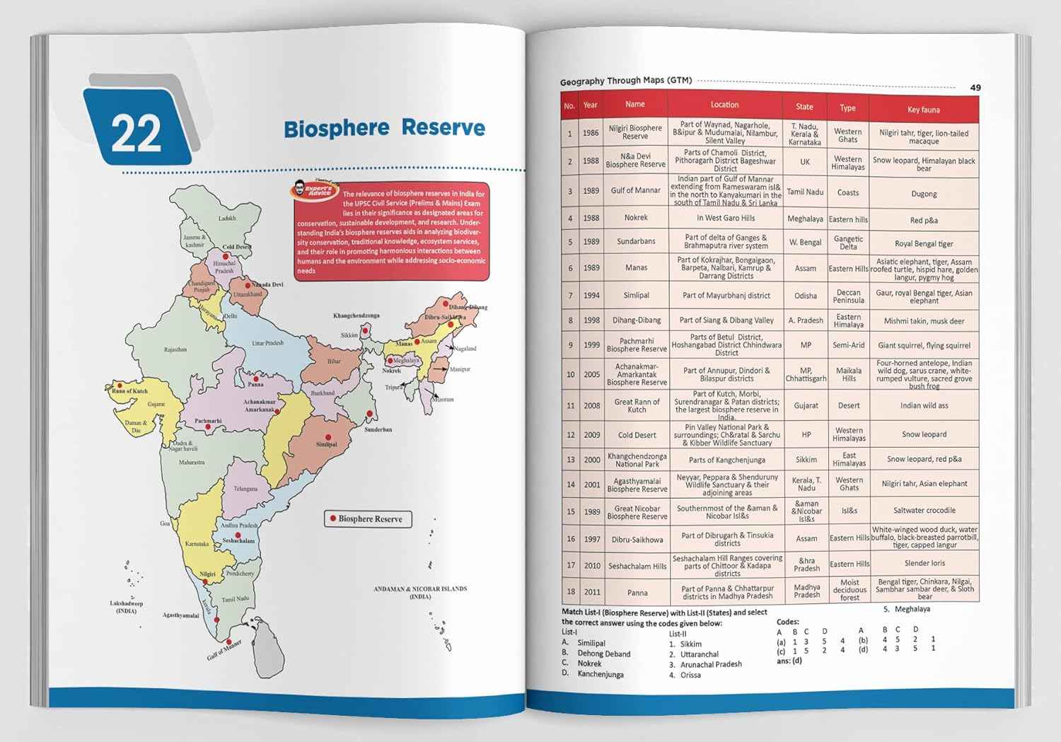 Combo (set of 4 Books) Complete Geography, Ecology & Environment for UPSC IAS & State PSC General Studies Civil Services Prelim & Main Exams | Theory, Maps, Previous Year & Practice Objective & Subjective Question Bank - Image 5