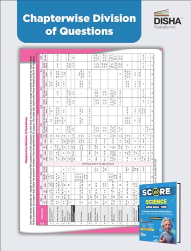 CBSE School Books | Combo (set of 4 Books) Score 100 Science, Mathematics (Standard), English Language & Literature & Social Science CBSE Class 10th 12 Previous Year-wise Solved Papers (2013-2024) 4th Edition | 2025 Exam - Image 2