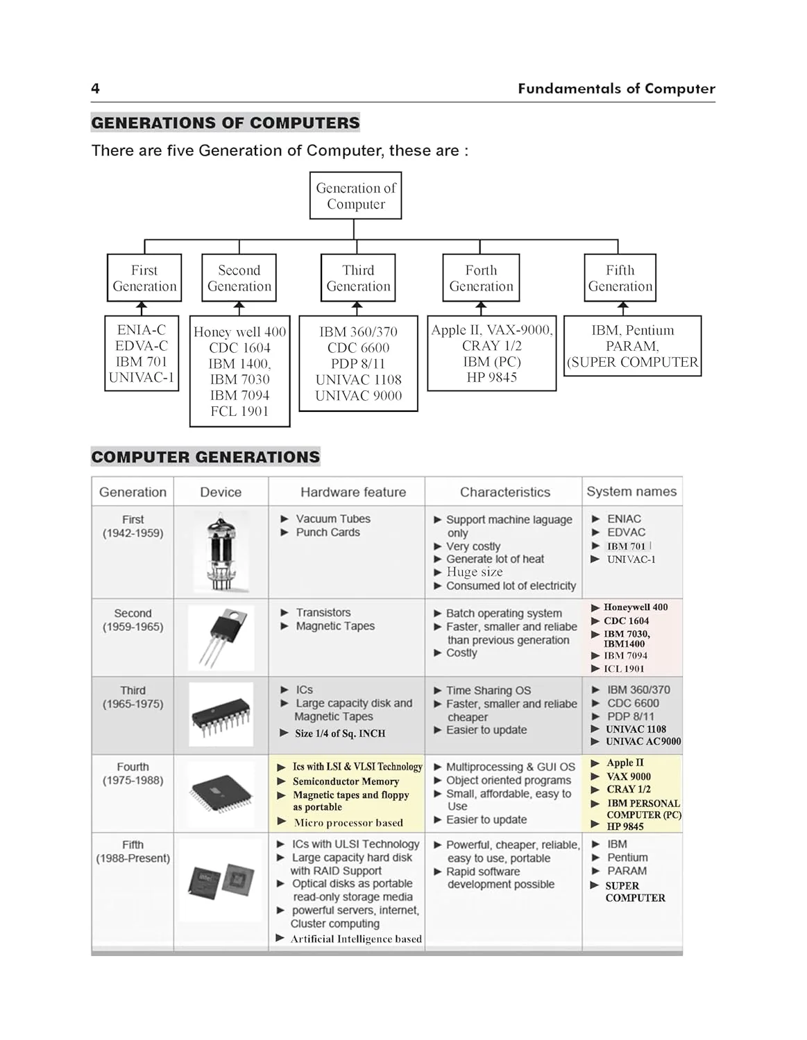Computer Knowledge for SBI/ IBPS Clerk/ PO/ RRB/ RBI/ SSC/ Insurance Exams 2nd Edition | Theory, Previous Year & Practice Questions, Computer Awareness/ Aptitude/ Fundamentals - Image 3