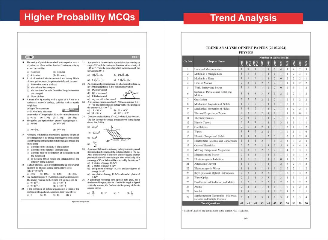 Disha 11 Mock Test Series for New Pattern NTA NEET (UG) 2026 with HOT Questions & Rank Predictor 3rd Edition | Physics, Chemistry, Biology New Syllabus Test Series | 100% Solutions - Image 4