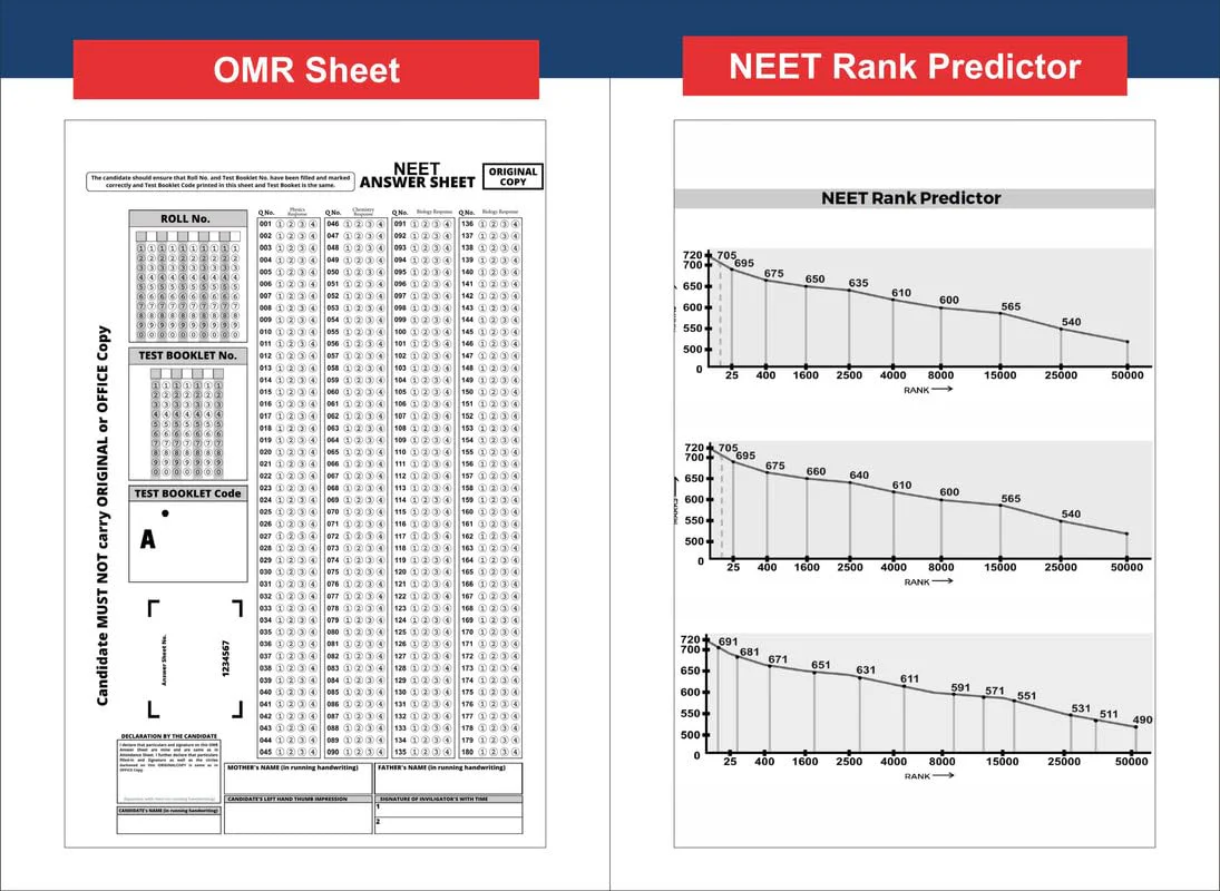 Disha 11 Mock Test Series for New Pattern NTA NEET (UG) 2026 with HOT Questions & Rank Predictor 3rd Edition | Physics, Chemistry, Biology New Syllabus Test Series | 100% Solutions - Image 5