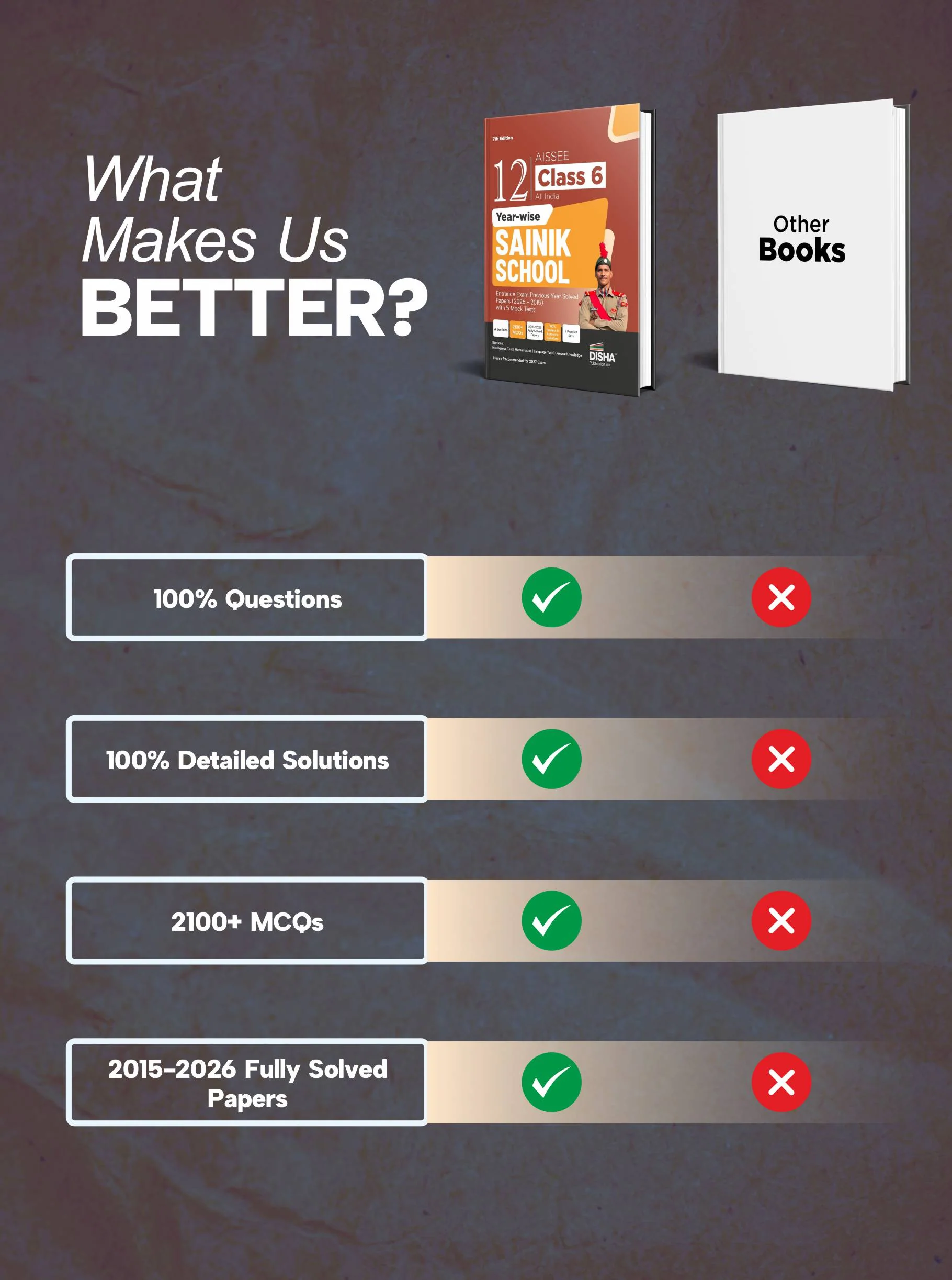 Disha 12 Year-wise AISSEE Class 6 All India Sainik School Entrance Exam Previous Year Solved Papers (2026 - 2015) with 5 Mock Tests 7th Edn | Errorless & Authentic Sainik School PYQs for 2027 Exams - Image 4