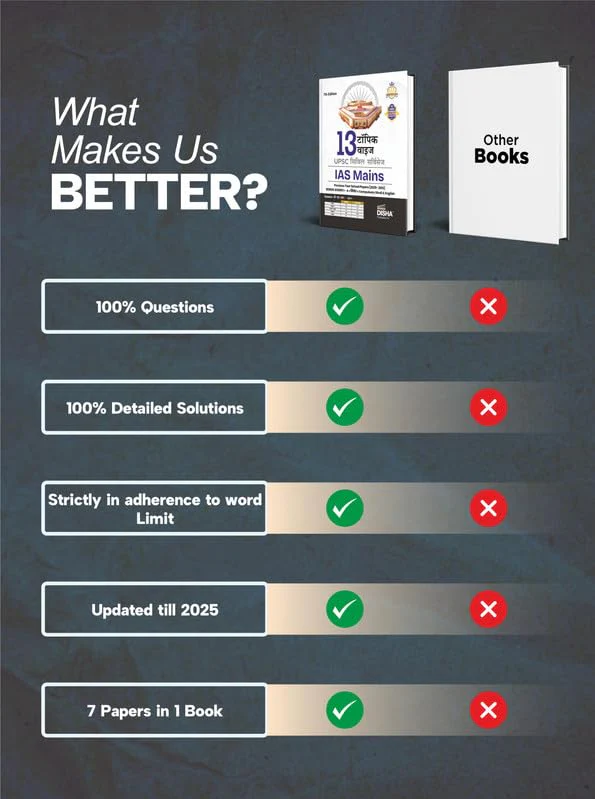Disha 13 Topic-wise UPSC Civil Services IAS Mains Previous Year Solved Papers (2025 - 2015) for Samanya Adhyayan 1 - 4, Nibandh, Compulsory Hindi & English 7th Edn | PYQs Question Bank | For 2026 Exam - Image 4
