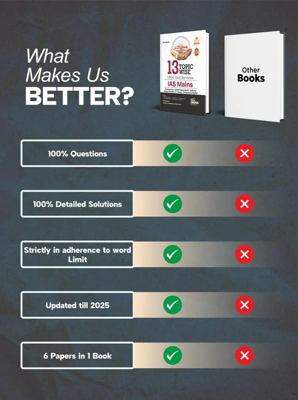 Disha 13 Topic-wise UPSC Civil Services IAS Mains Previous Year Solved Papers (2025 to 2013) for General Studies 1 - 4, Essay & Compulsory English 7th Edition | PYQs Question Bank | For 2026 Exam - Image 4