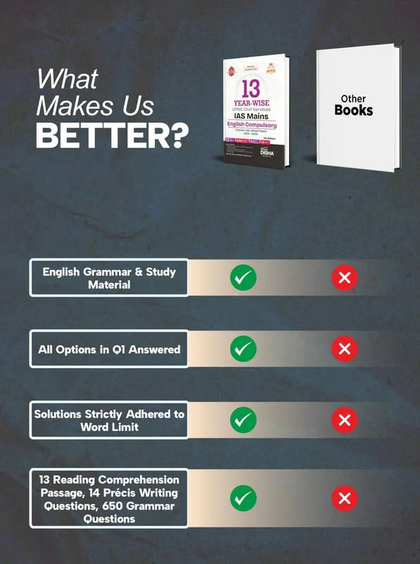 Disha 13 Year-wise UPSC Civil Services IAS Mains English (Compulsory) Previous Year Solved Papers (2013 - 2025) 7th Edn | PYQs Question Bank | Comprehension, Essay Writing, Grammar | For 2026 Exam - Image 6