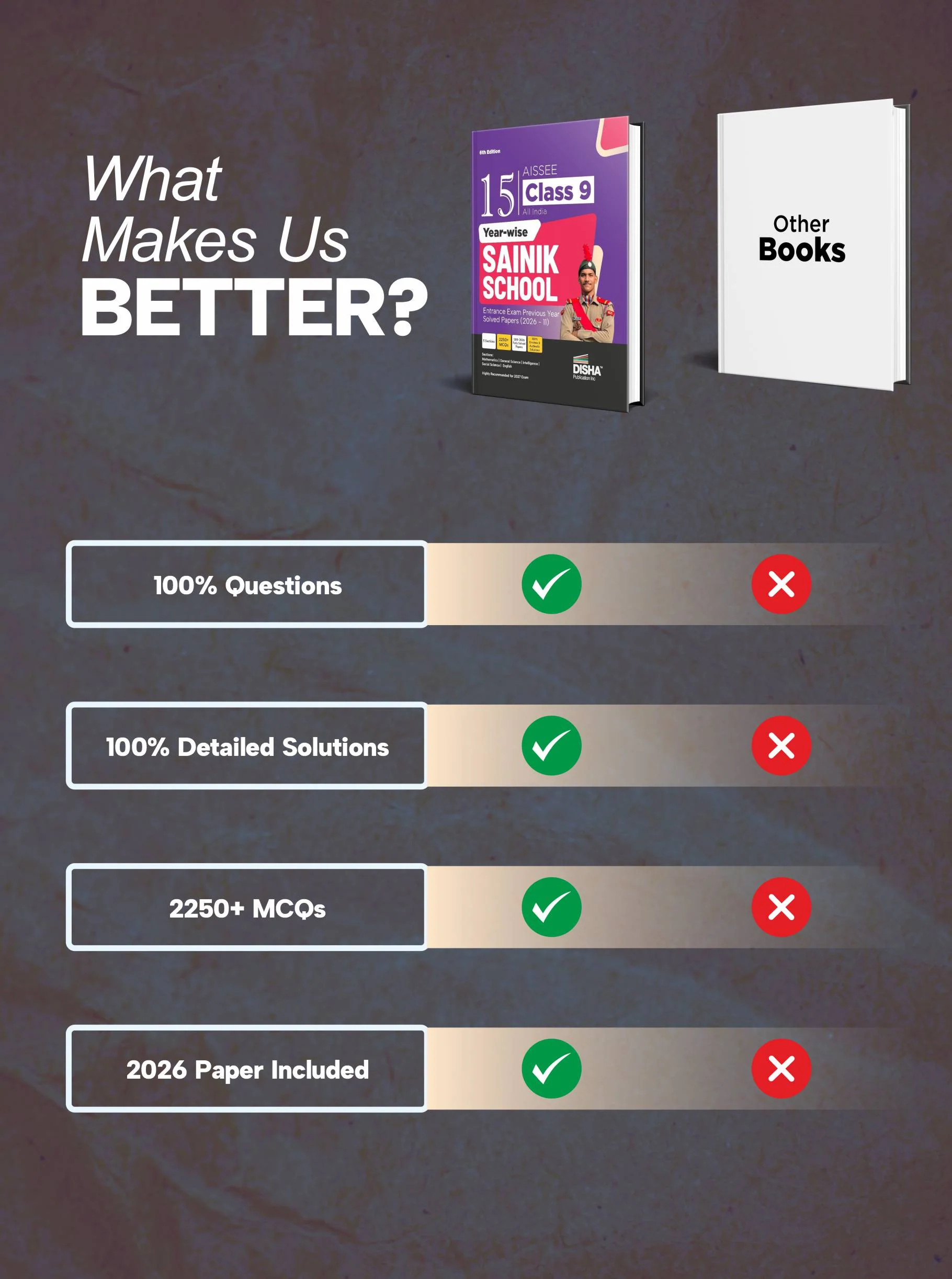 Disha 15 Year-wise AISSEE Class 9 All India SAINIK School Entrance Exam Previous Year Solved Papers (2026 - 2011) 7th Edition | Errorless Sainik School PYQ Book for 2027 Exam - Image 4