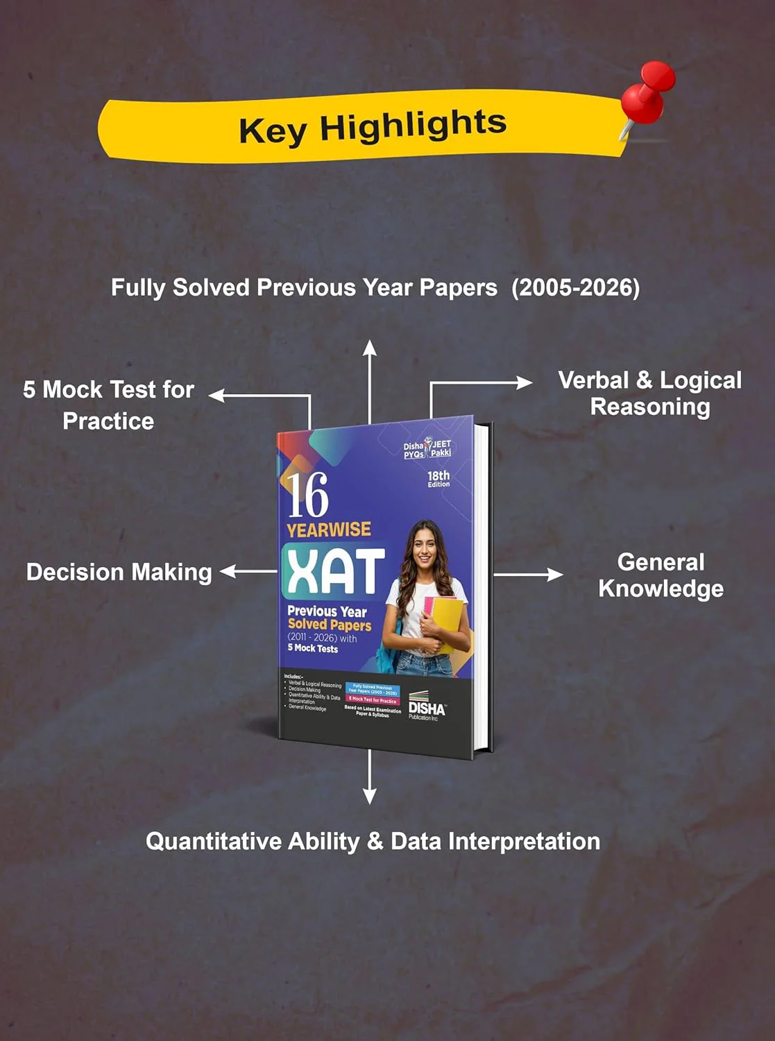 Disha 16 Year-wise XAT Previous Year Solved Papers (2011 - 2026) with 5 Mock Tests 18th Edition | PYQs Question Bank | Essays, Quantitative Aptitude, Verbal Ability, Reading Comprehension & Reasoning - Image 3