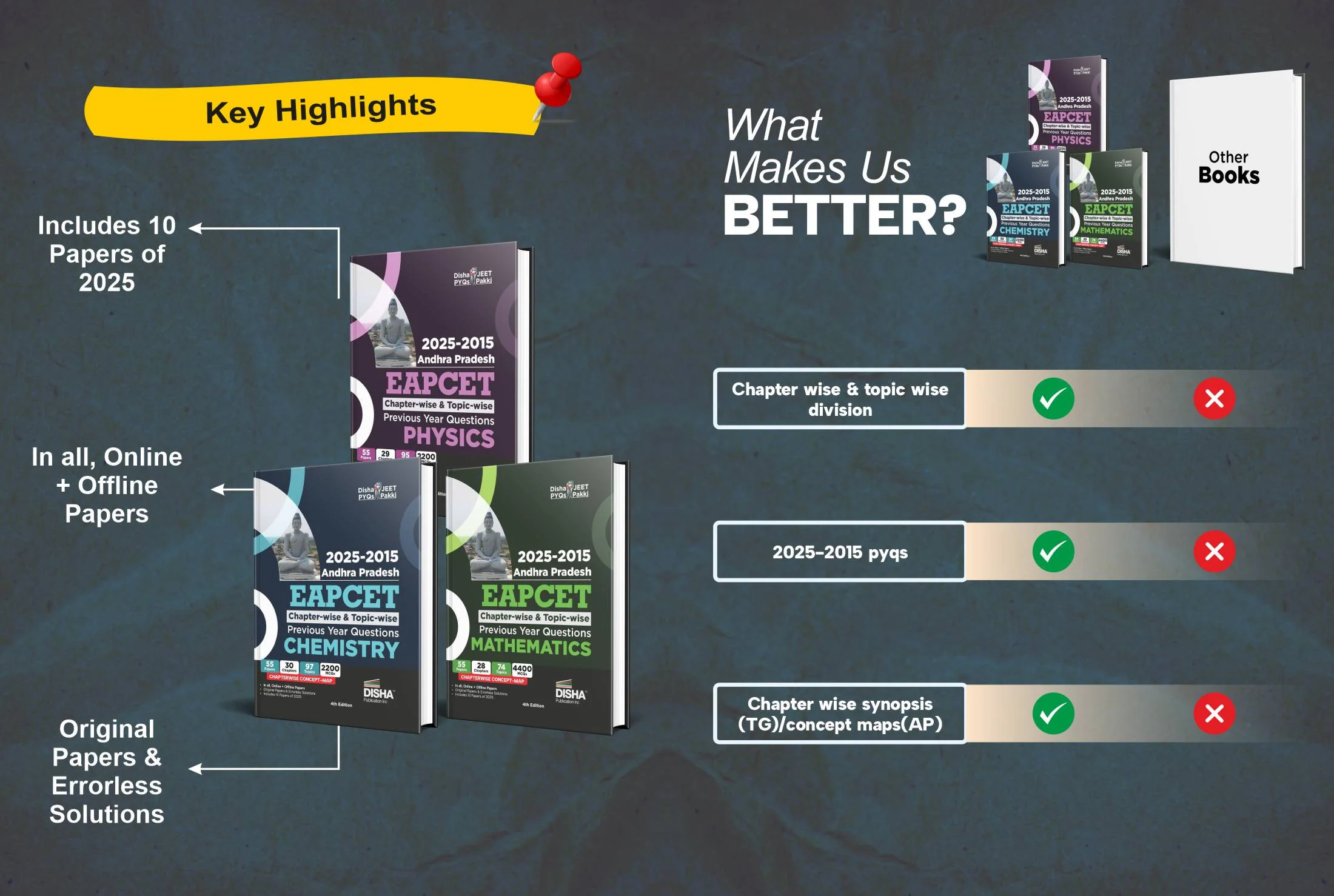 Disha 2025 - 2015 Andhra Pradesh  EAPCET Chapter-wise & Topic-wise Physics, Chemistry & Mathematics Previous Year Solved Papers with Concept Maps 4th Edition| 7000+ PYQs PCM Question Bank for 2026 Exams - Image 2