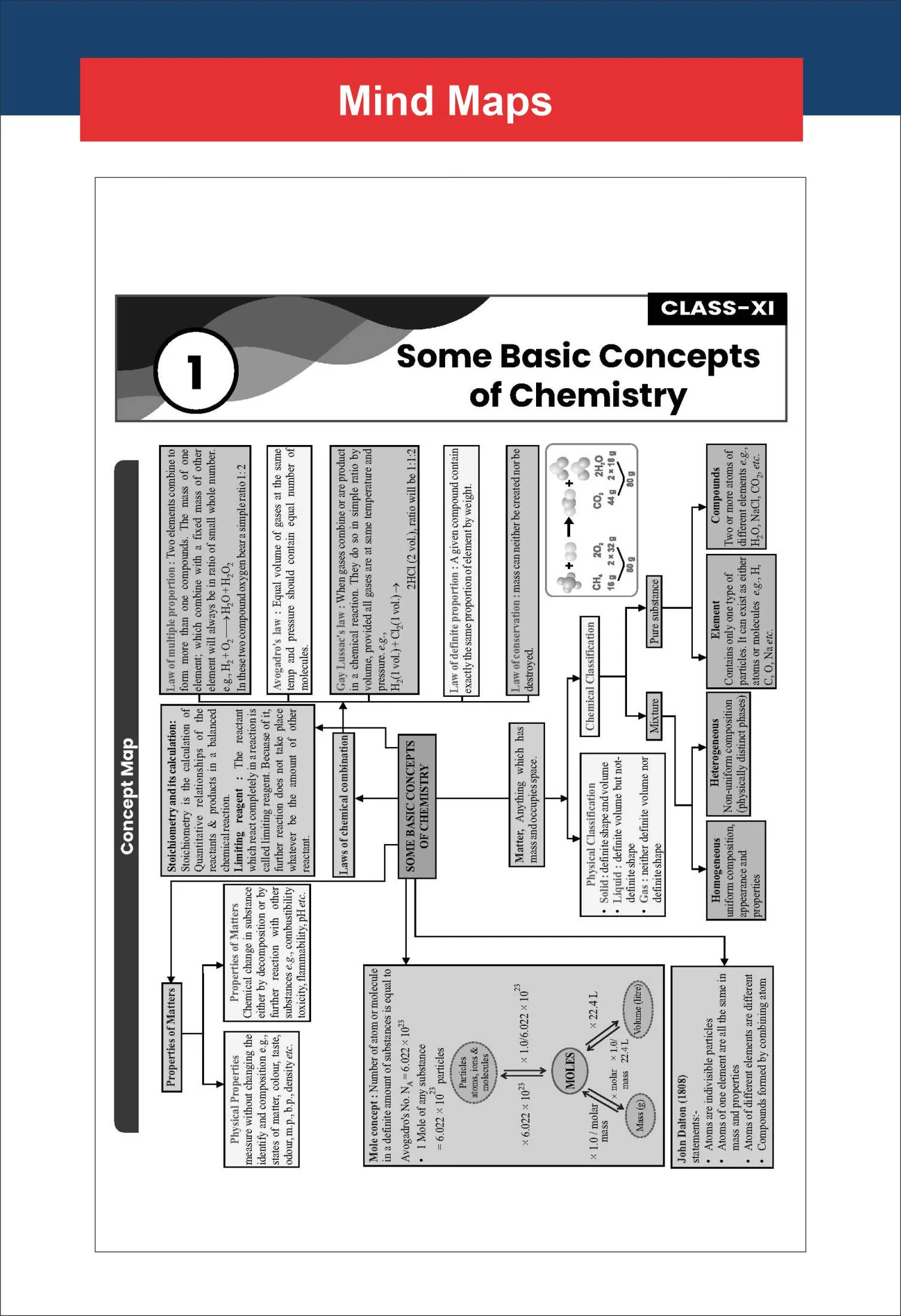 Disha 2025 - 2015 Andhra Pradesh  EAPCET Chapter-wise & Topic-wise Physics, Chemistry & Mathematics Previous Year Solved Papers with Concept Maps 4th Edition| 7000+ PYQs PCM Question Bank for 2026 Exams - Image 7
