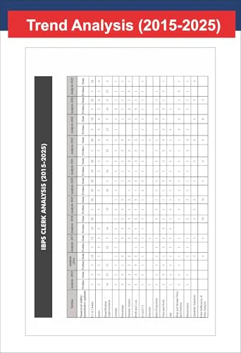 Disha 26 Year-wise IBPS Clerk Preliminary & Main Exams Previous Year Solved Papers (2025 - 2011) 8th Edition - Image 9