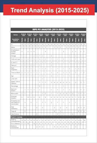 Disha 26 Year-wise IBPS PO Preliminary & Main Exams Previous Year Solved Papers (2011 - 2025) 8th Edition - Image 10