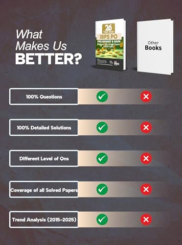 Disha 26 Year-wise IBPS PO Preliminary & Main Exams Previous Year Solved Papers (2011 - 2025) 8th Edition - Image 5