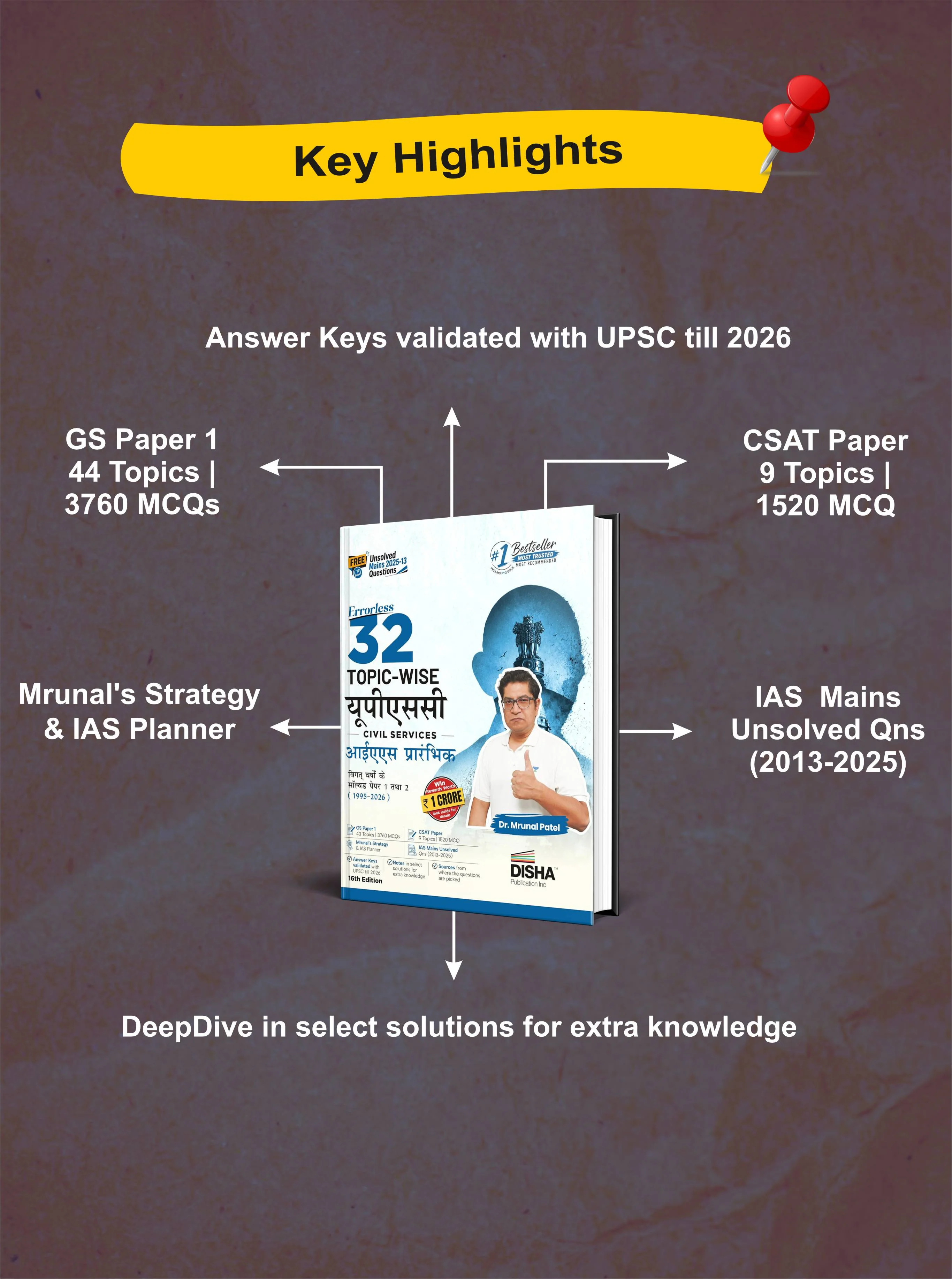 Disha 32 Topic-wise UPSC Civil Services IAS Prarambhik Previous Varsh Solved Papers 1 & 2 (1995 - 2026) 16th Hindi Edn | FREE Unsolved Mains GS & Essay Qns (2013-25) | Gen Studies & CSAT PYQs for 2027 - Image 3