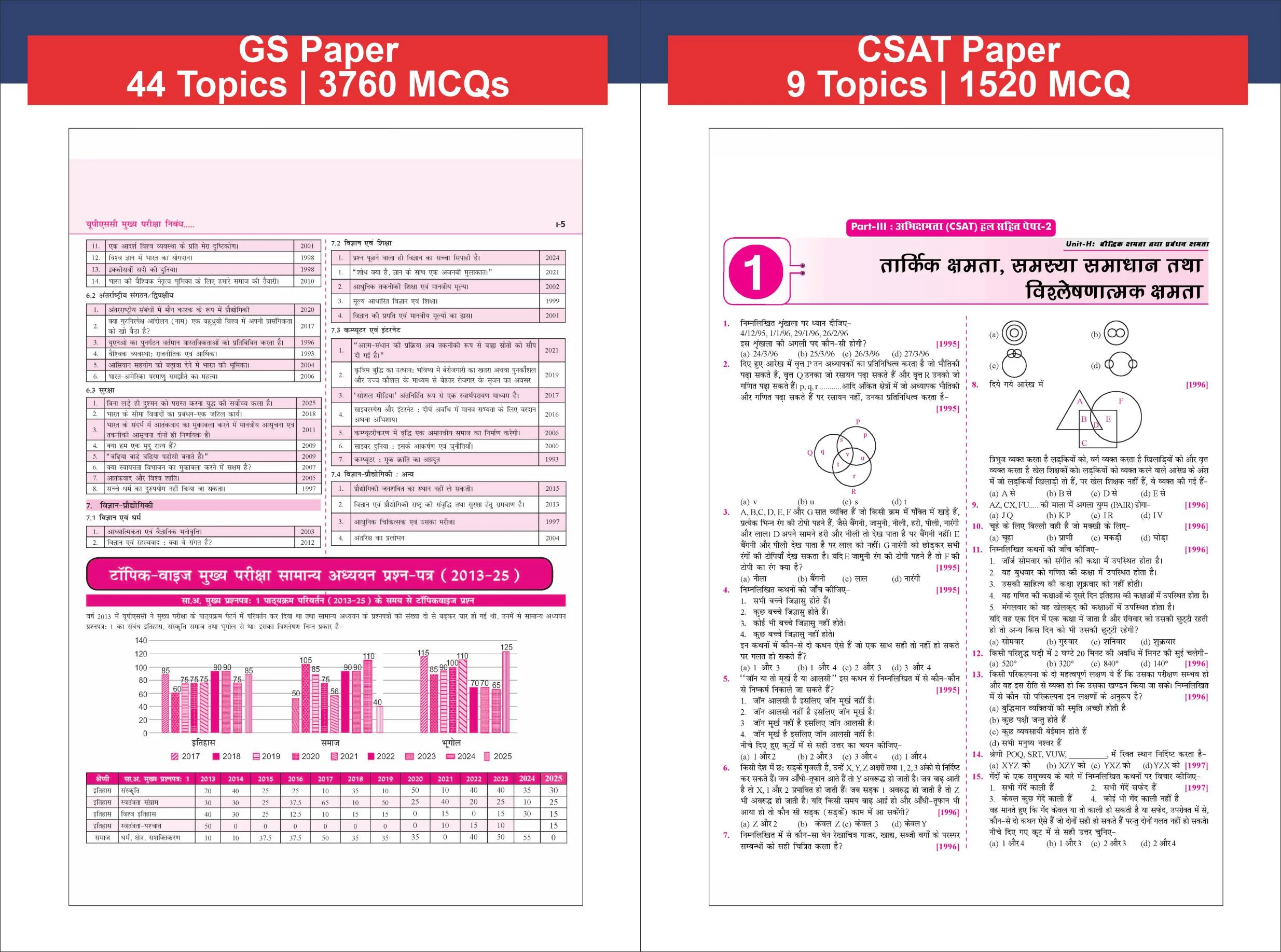 Disha 32 Topic-wise UPSC Civil Services IAS Prarambhik Previous Varsh Solved Papers 1 & 2 (1995 - 2026) 16th Hindi Edn | FREE Unsolved Mains GS & Essay Qns (2013-25) | Gen Studies & CSAT PYQs for 2027 - Image 5