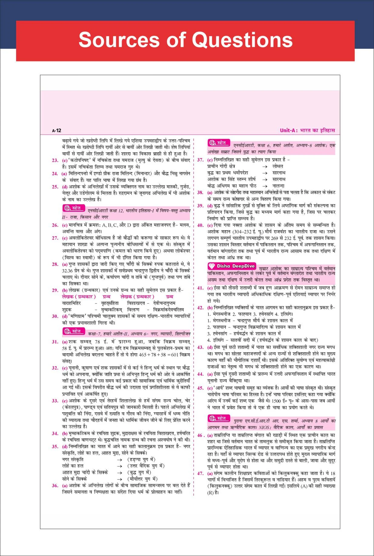 Disha 32 Topic-wise UPSC Civil Services IAS Prarambhik Previous Varsh Solved Papers 1 & 2 (1995 - 2026) 16th Hindi Edn | FREE Unsolved Mains GS & Essay Qns (2013-25) | Gen Studies & CSAT PYQs for 2027 - Image 8