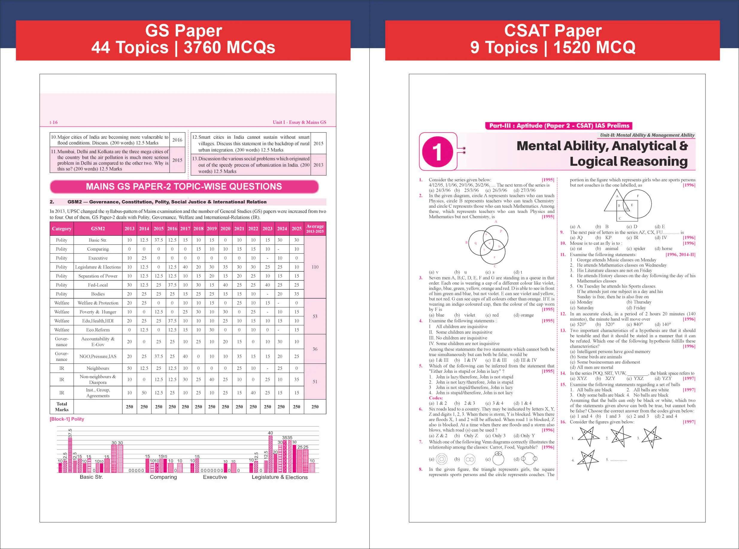 Disha 32 Topic-wise UPSC Civil Services IAS Prelims Previous Year Solved Papers 1 & 2 (1995 - 2026) 17th Edn | FREE Unsolved Mains GS & Essay Qns (2013-25) | General Studies & CSAT PYQs for 2027 - Image 5