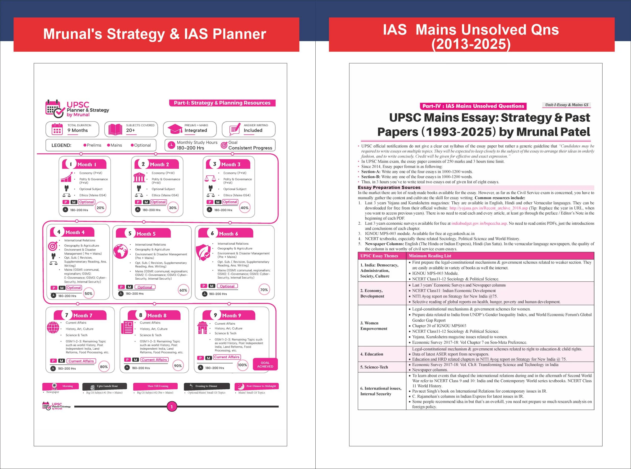 Disha 32 Topic-wise UPSC Civil Services IAS Prelims Previous Year Solved Papers 1 & 2 (1995 - 2026) 17th Edn | FREE Unsolved Mains GS & Essay Qns (2013-25) | General Studies & CSAT PYQs for 2027 - Image 6
