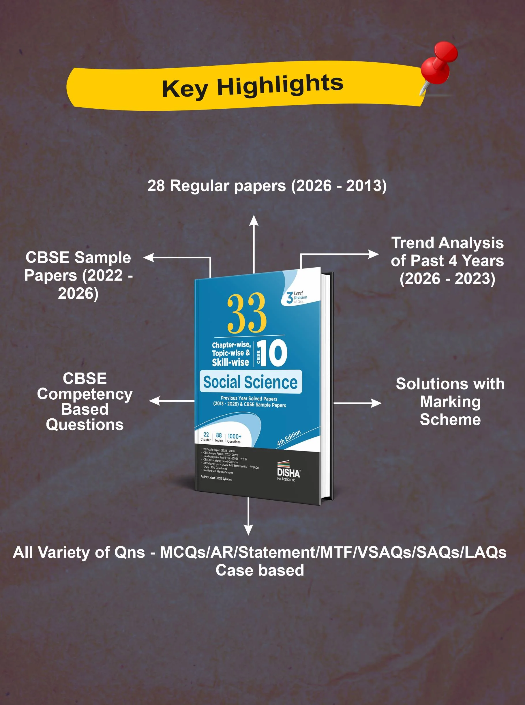 Disha 33 Chapter-wise, Topic-wise & Skill-wise CBSE Class 10 Social Science Previous Year Solved Papers (2013 - 2026) & Sample Papers 4th Edn |PYQ, Notes | CBSE Question Bank Class 10 | 2027 Exam - Image 3