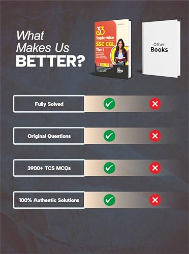 Disha 33 Topic-wise SSC CGL Tier I Previous Year Solved Papers (2010 - 2025) with 5 sets of Sep 2025 2nd Edition | Combined Graduate Level | PYQs Question Bank - Image 4