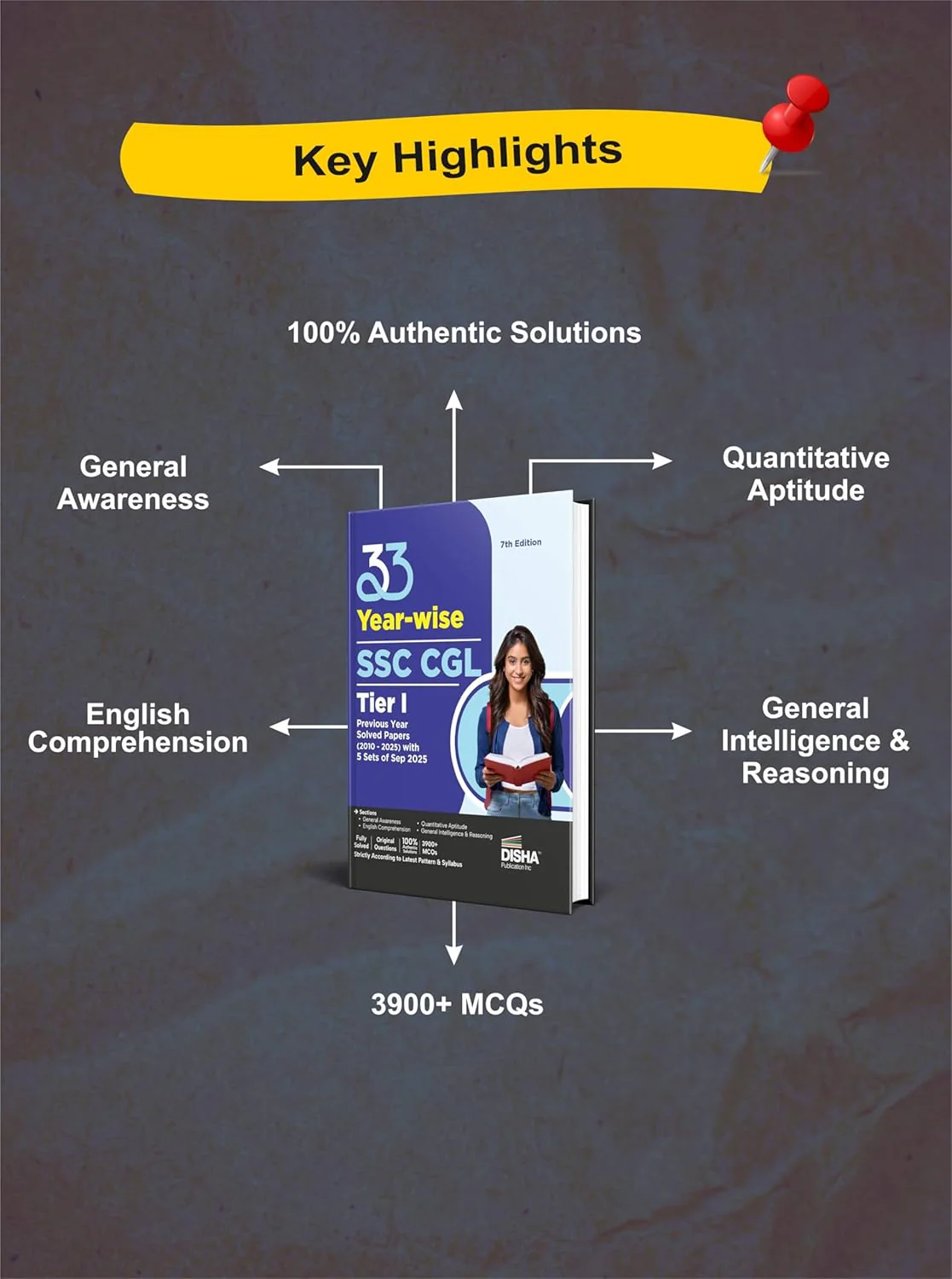 Disha 33 Year-wise SSC CGL Tier I Previous Year Solved Papers (2010 - 2025)with 5 sets of Sep 2025 7th Edition | Combined Graduate Level | PYQs Question Bank - Image 3