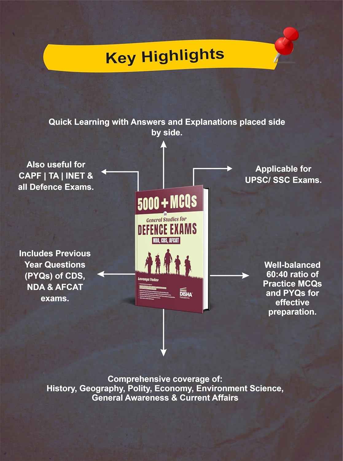 Disha 5000+ MCQs in General Studies for Defence Exams - NDA, CDS & AFCAT by Lavanya Yadav | General Knowledge/ Awareness & Science for 2026 & 2027 Exams | Includes PYQs | Fully Solved - Image 4