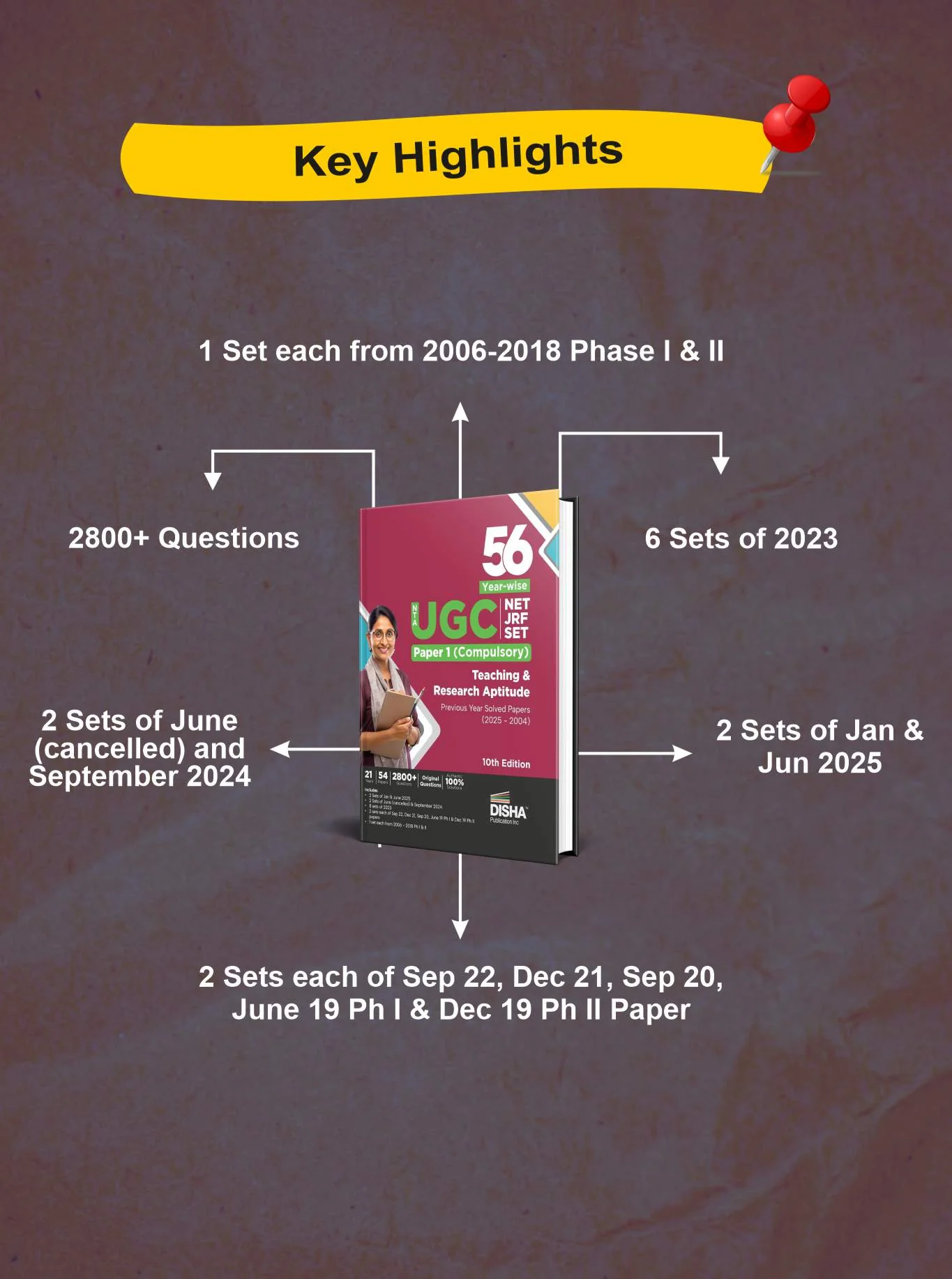 Disha 56 Year-wise NTA UGC NET/ JRF/ SET Paper 1 (Compulsory) Teaching & Research Aptitude Previous Year Solved Papers (2026 - 2005) 10th Edition | PYQs Question Bank | National Eligibility Test 2027 - Image 3