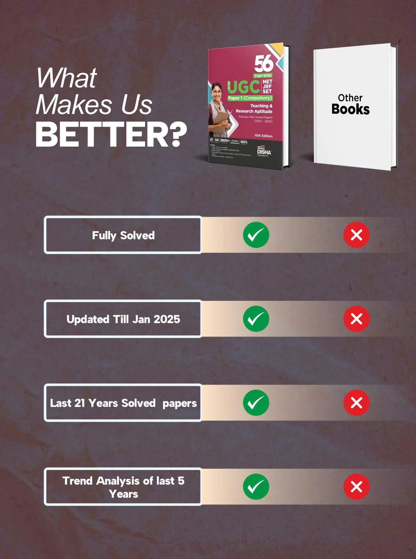 Disha 56 Year-wise NTA UGC NET/ JRF/ SET Paper 1 (Compulsory) Teaching & Research Aptitude Previous Year Solved Papers (2026 - 2005) 10th Edition | PYQs Question Bank | National Eligibility Test 2027 - Image 4