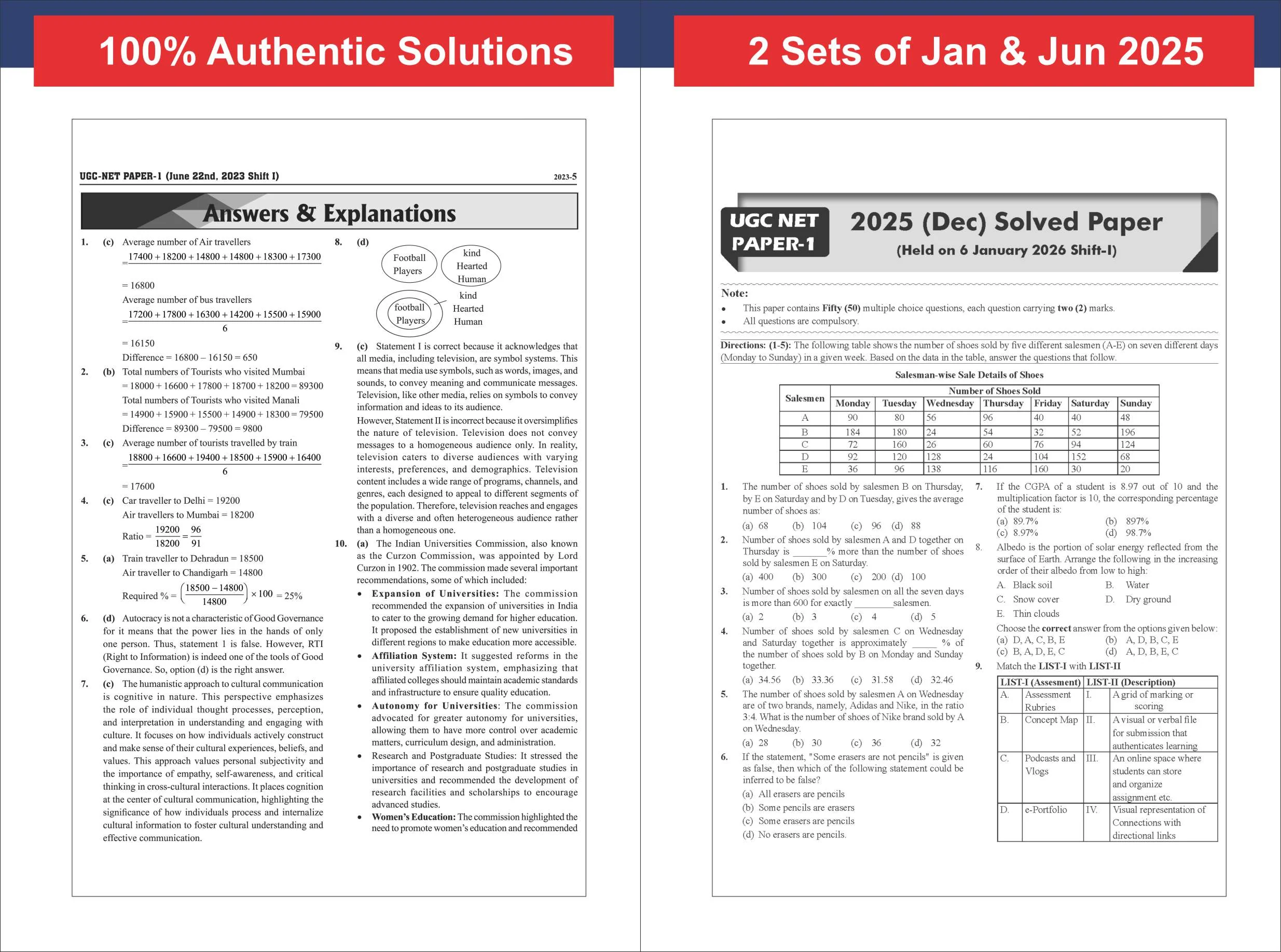Disha 56 Year-wise NTA UGC NET/ JRF/ SET Paper 1 (Compulsory) Teaching & Research Aptitude Previous Year Solved Papers (2026 - 2005) 10th Edition | PYQs Question Bank | National Eligibility Test 2027 - Image 7