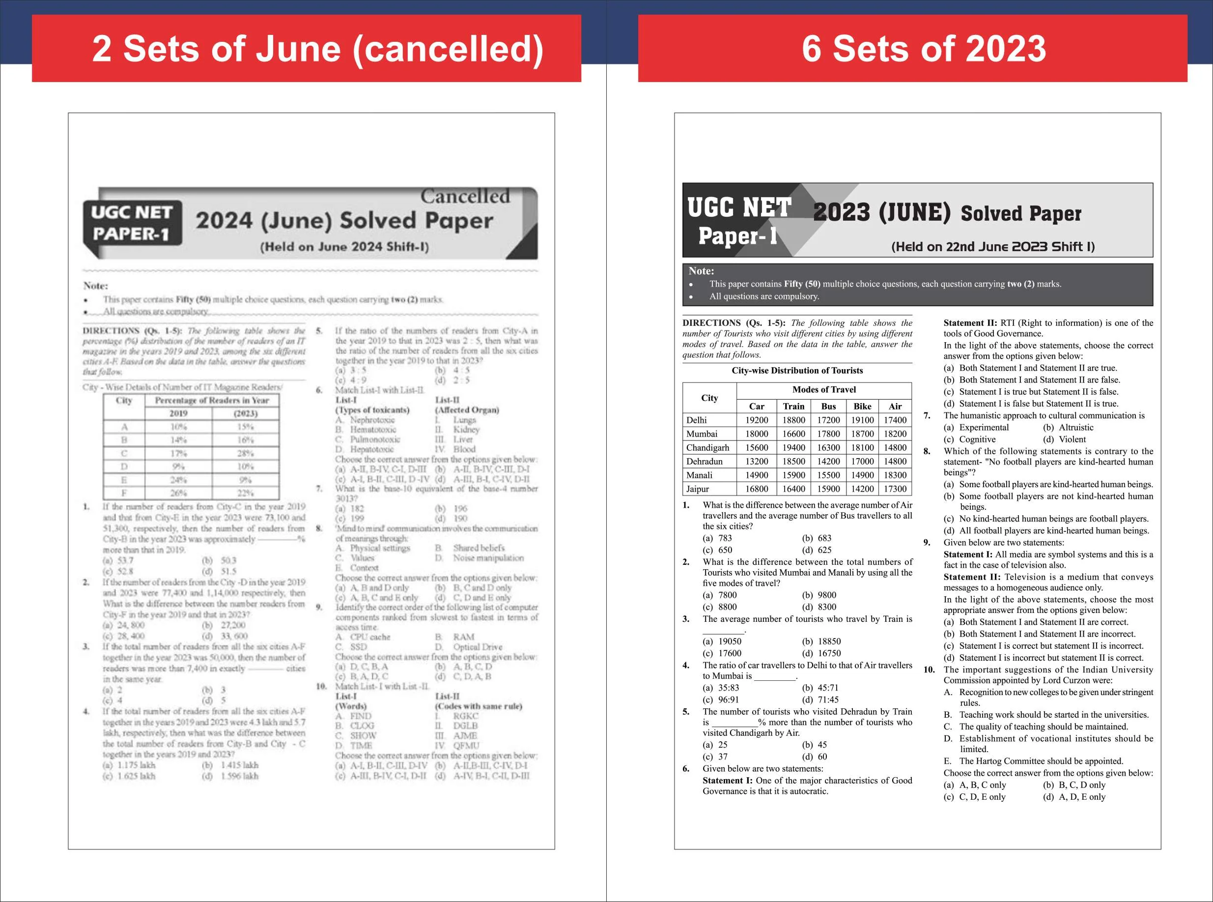 Disha 56 Year-wise NTA UGC NET/ JRF/ SET Paper 1 (Compulsory) Teaching & Research Aptitude Previous Year Solved Papers (2026 - 2005) 10th Edition | PYQs Question Bank | National Eligibility Test 2027 - Image 8