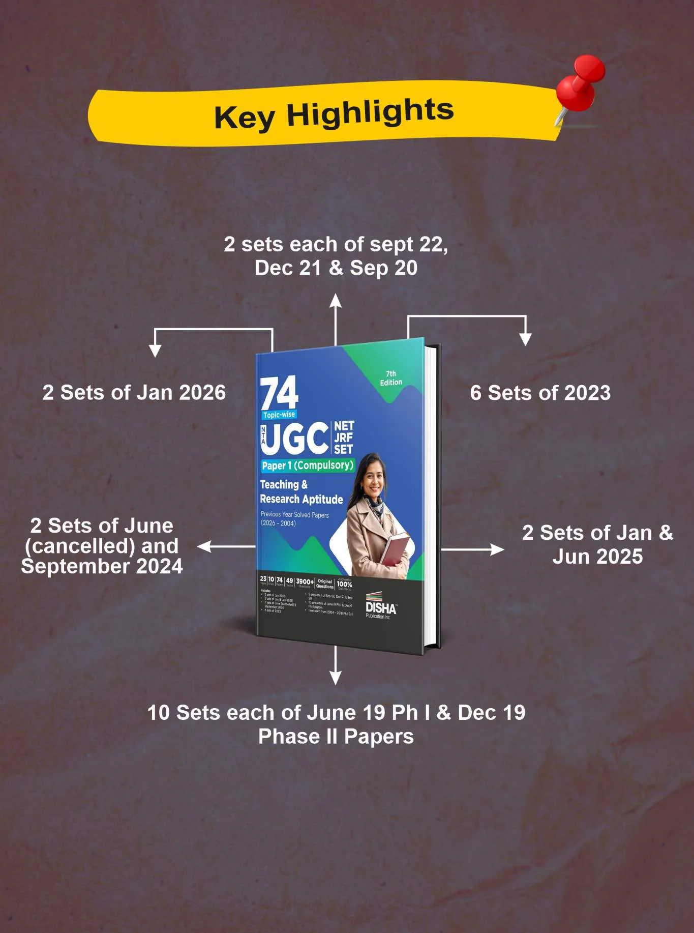 Disha 74 Topic-wise NTA UGC NET/ JRF/ SET Paper 1 (Compulsory) Teaching & Research Aptitude Previous Year Solved Papers (2026 - 2004) 7th Edition | PYQs Question Bank | National Eligibility Test 2027 - Image 3