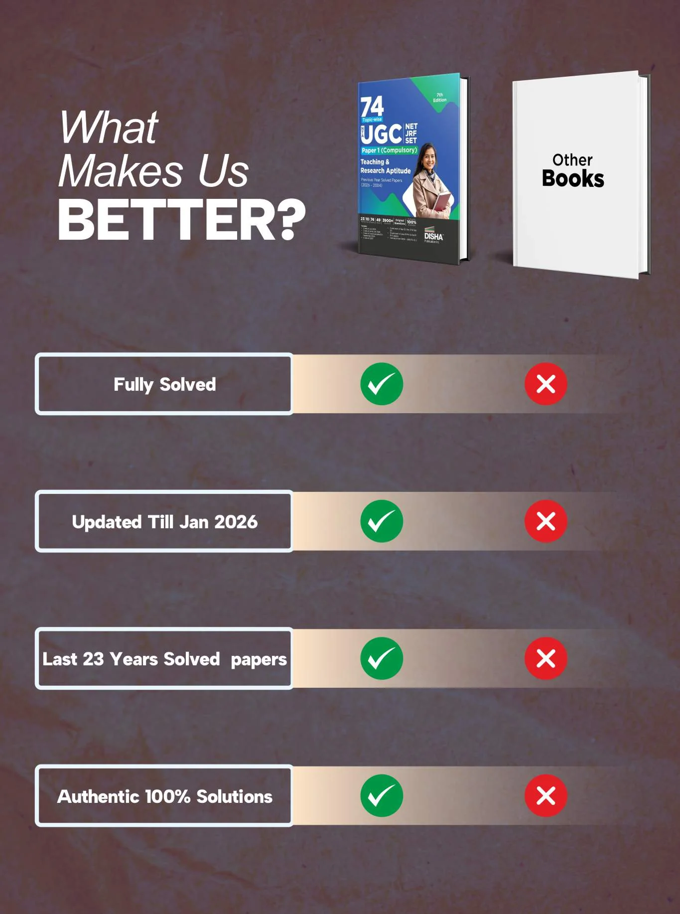 Disha 74 Topic-wise NTA UGC NET/ JRF/ SET Paper 1 (Compulsory) Teaching & Research Aptitude Previous Year Solved Papers (2026 - 2004) 7th Edition | PYQs Question Bank | National Eligibility Test 2027 - Image 4