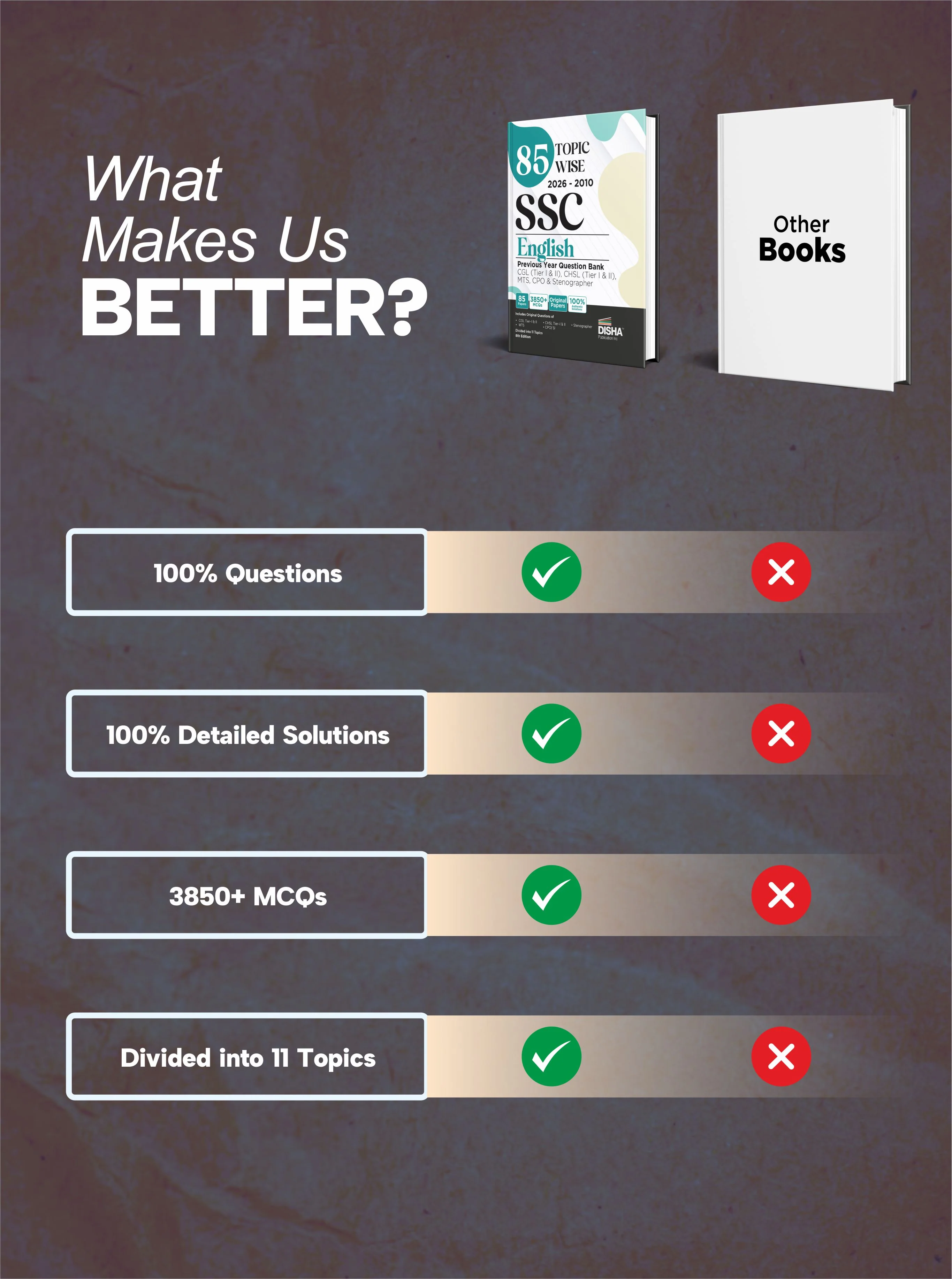 Disha 85 Topic-wise 2026 - 2010 SSC English Previous Year Question Bank - CGL (Tier I & II), CHSL (Tier I & II), MTS, CPO & Stenographer 8th Edition - Image 5
