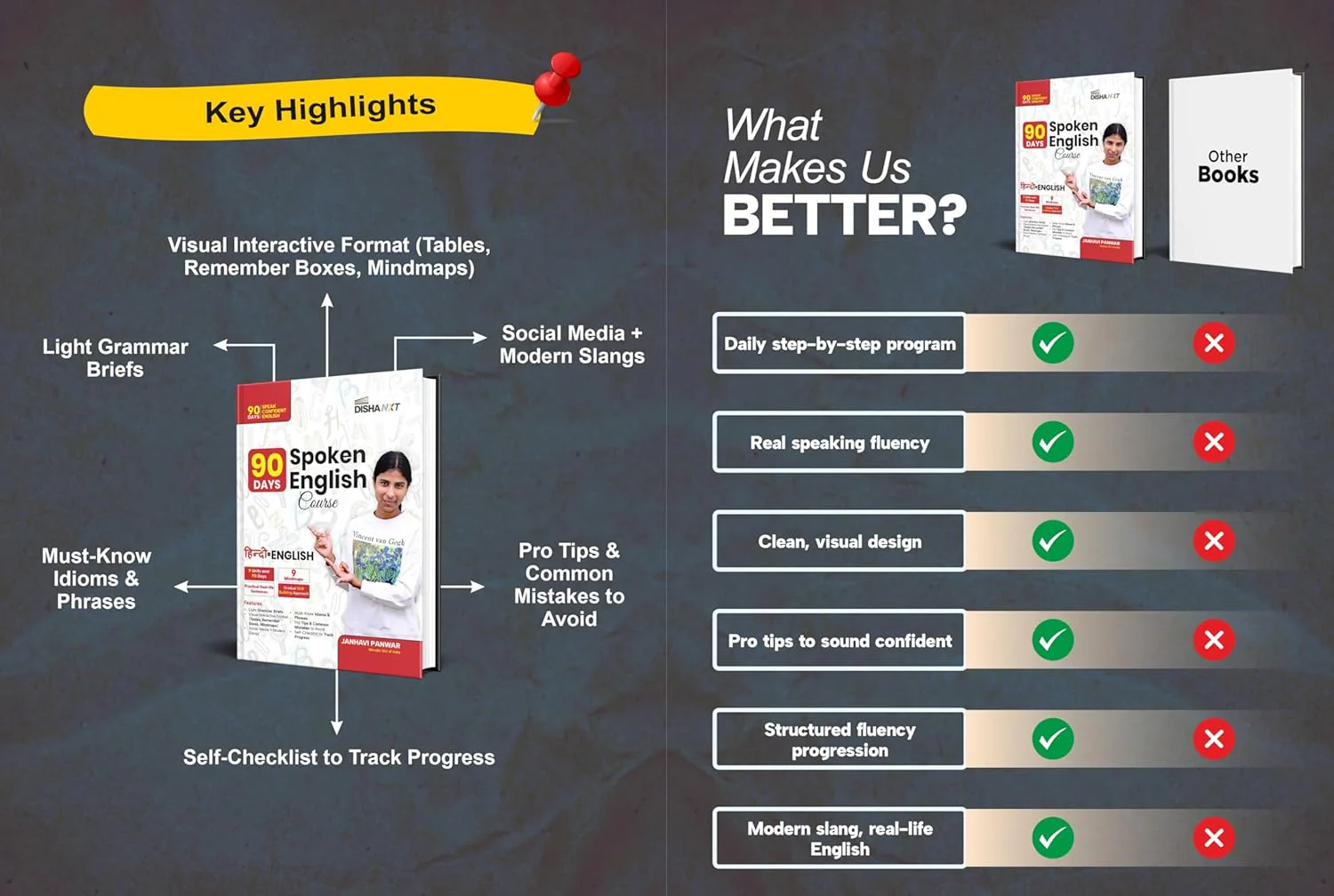 Disha 90 Days Spoken English Course | Speak Daily Use Confident English in just 90 Days | Grammar Briefs, Tips, Common Mistakes, Mind Maps & Checklist | India  s Wonder Girl Janhavi Panwar - Image 4