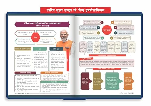 Disha Adhunik Bharat ka Itihaas Simplified by Avadh Ojha for UPSC & State PSC Civil Services Exams Hindi Edition | Modern History of India in 4 color | Includes Post Independent India - Image 7