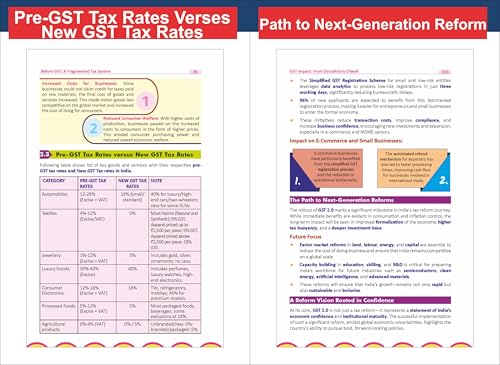 Disha GST Ki Yatra - Tax Terror to Bachat Utsav | Reforms & Transformations to a developed India | For Civil Services (UPSC & State PSCs) aspirants, policymakers, university students & researchers - Image 5