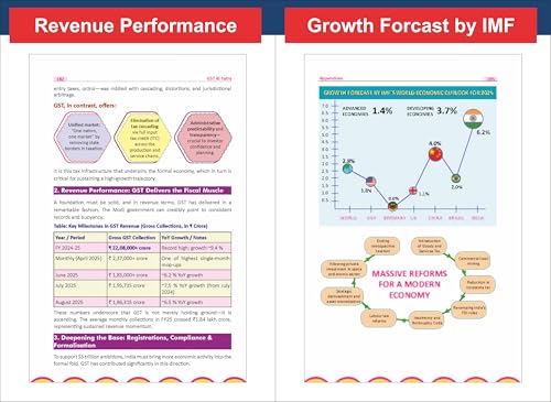Disha GST Ki Yatra - Tax Terror to Bachat Utsav | Reforms & Transformations to a developed India | For Civil Services (UPSC & State PSCs) aspirants, policymakers, university students & researchers - Image 6