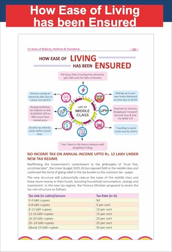 Disha GST Ki Yatra - Tax Terror to Bachat Utsav | Reforms & Transformations to a developed India | For Civil Services (UPSC & State PSCs) aspirants, policymakers, university students & researchers - Image 8