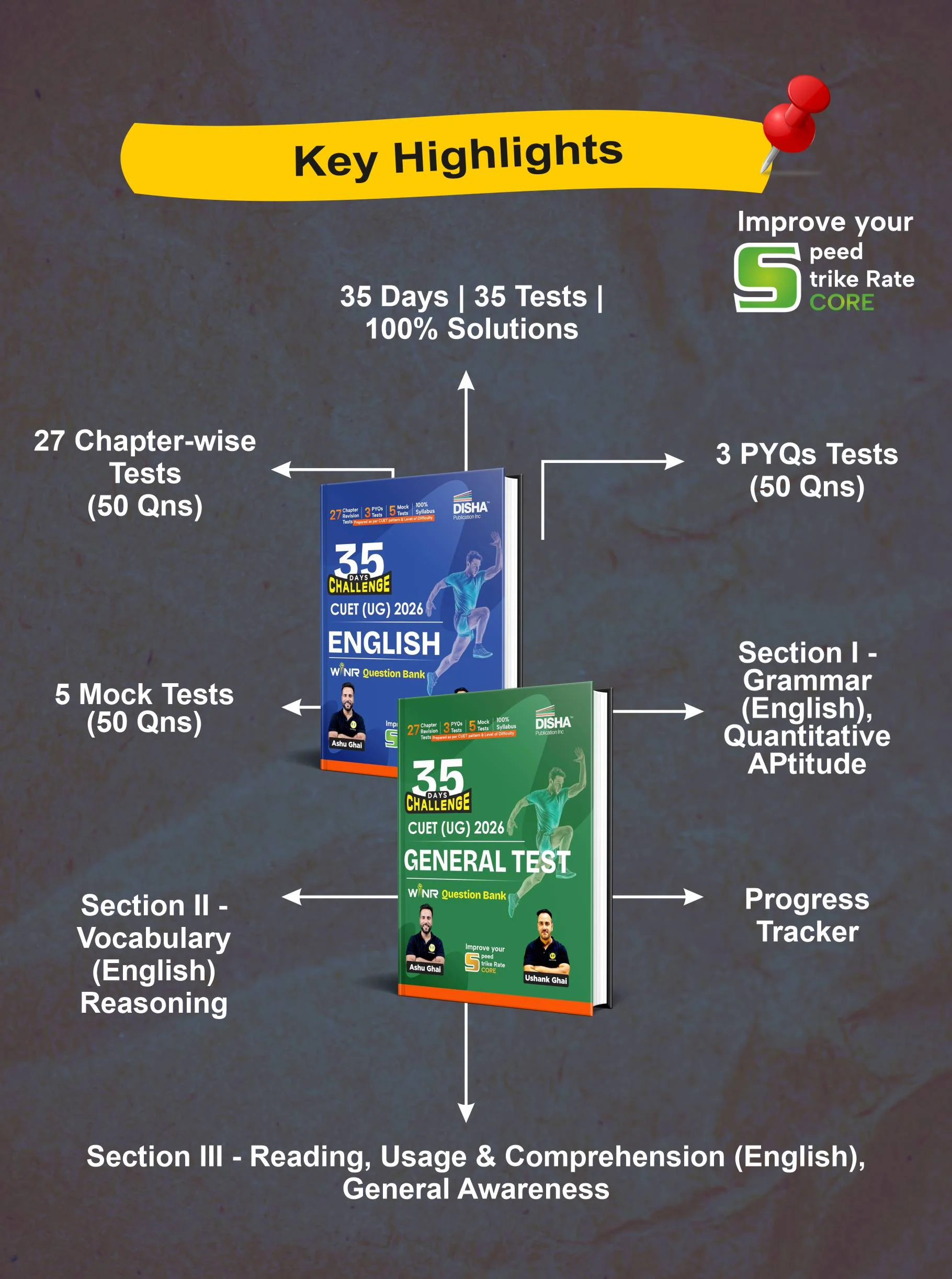 Disha Combo (2 Books) 35 Days Challenge CUET (UG) 2026 English Language & General Test WINR Question Bank by Ashu Ghai & Ushank Ghai | PYQs & Practice Question Bank/ Mock Tests | 100% Solutions - Image 3